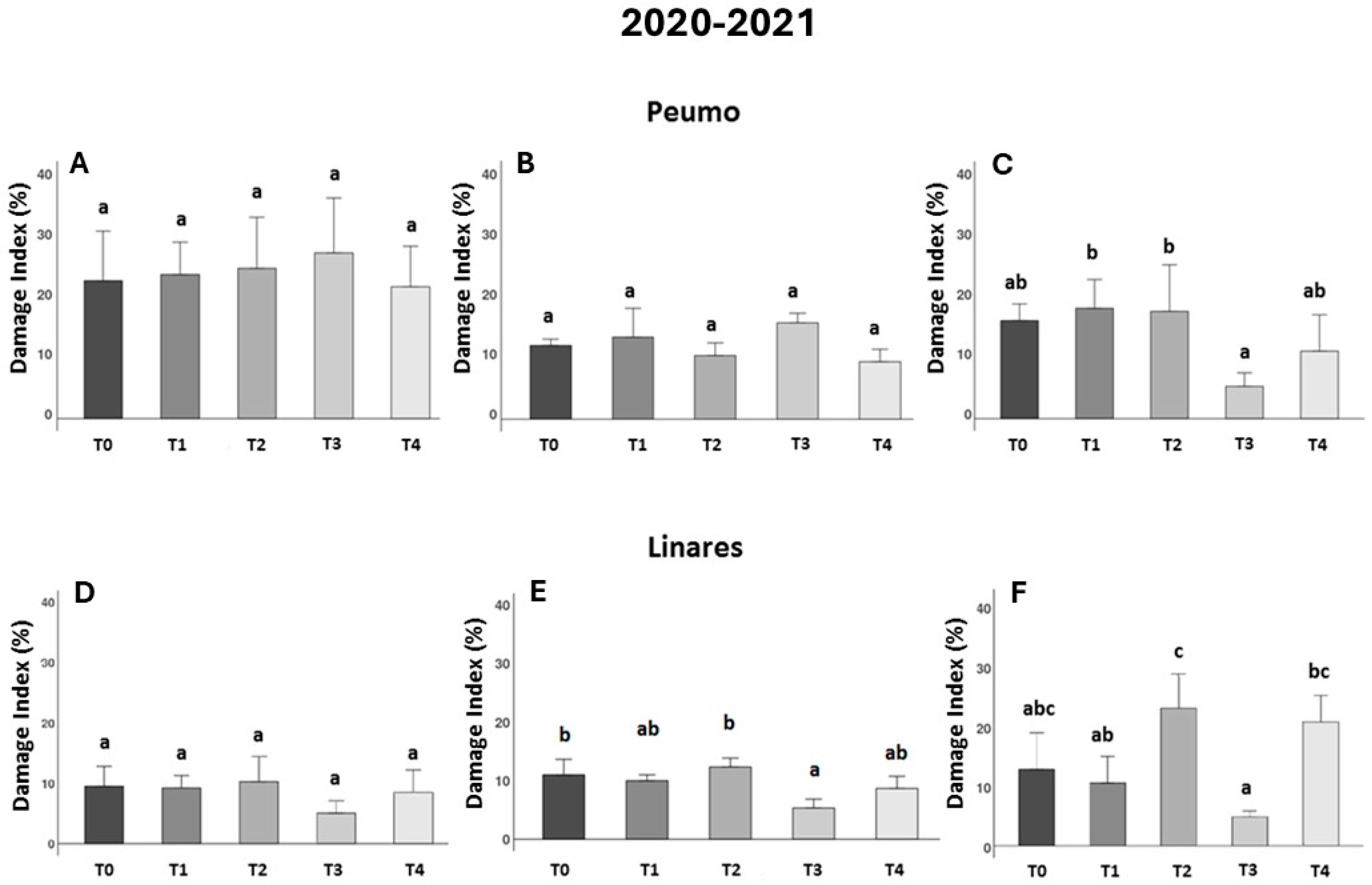 Antibiotics 14 01023 g002