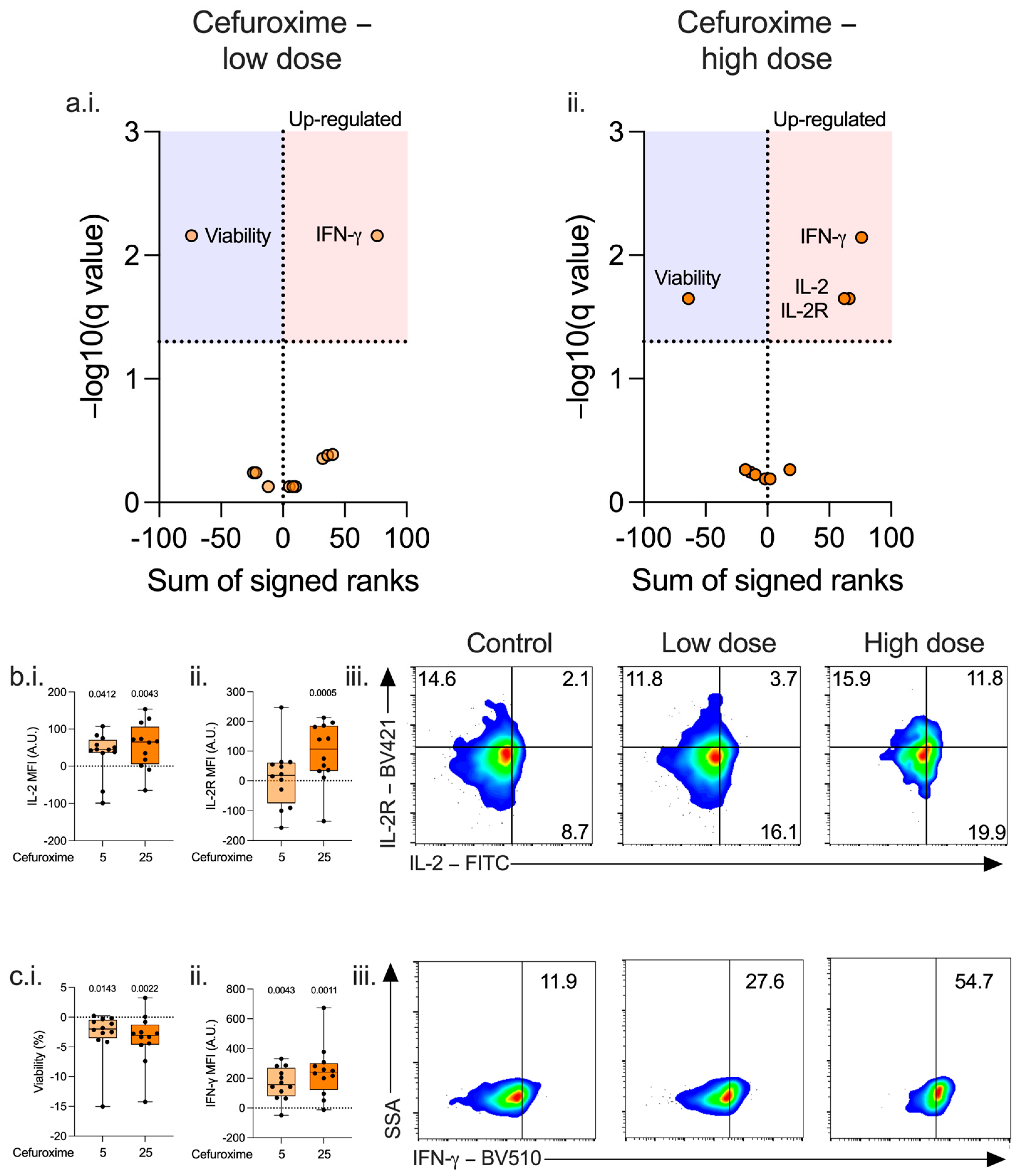 Antibiotics 14 01026 g001 Antibiotics 14 01026 g001