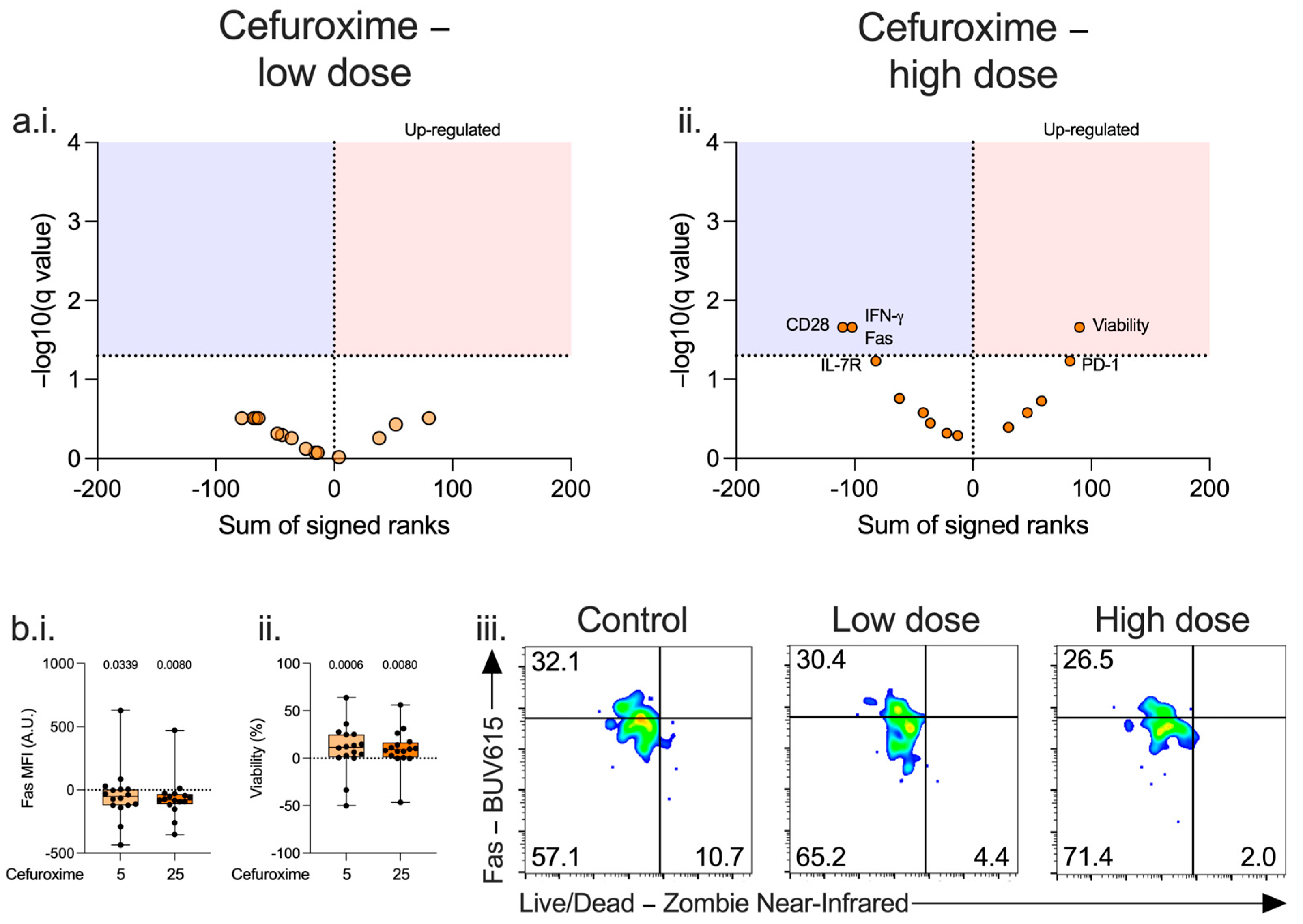 Antibiotics 14 01026 g003 Antibiotics 14 01026 g003
