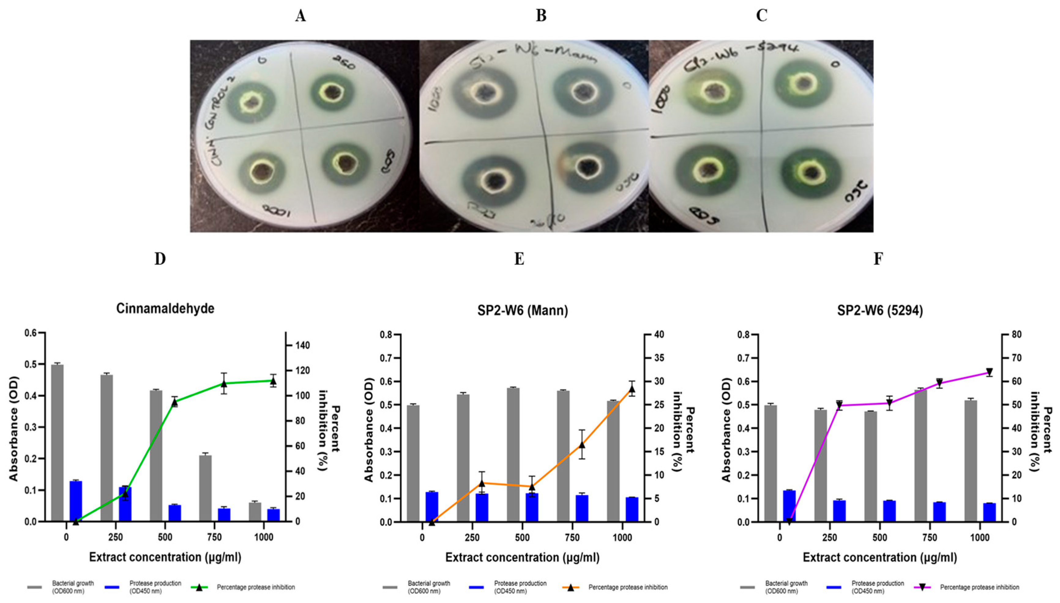 Antibiotics 14 01035 g002