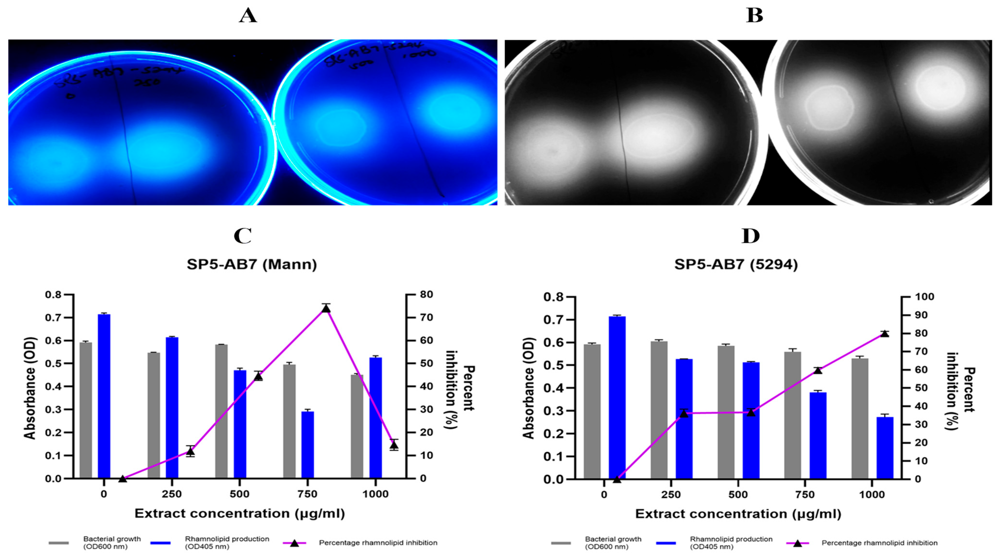 Antibiotics 14 01035 g003