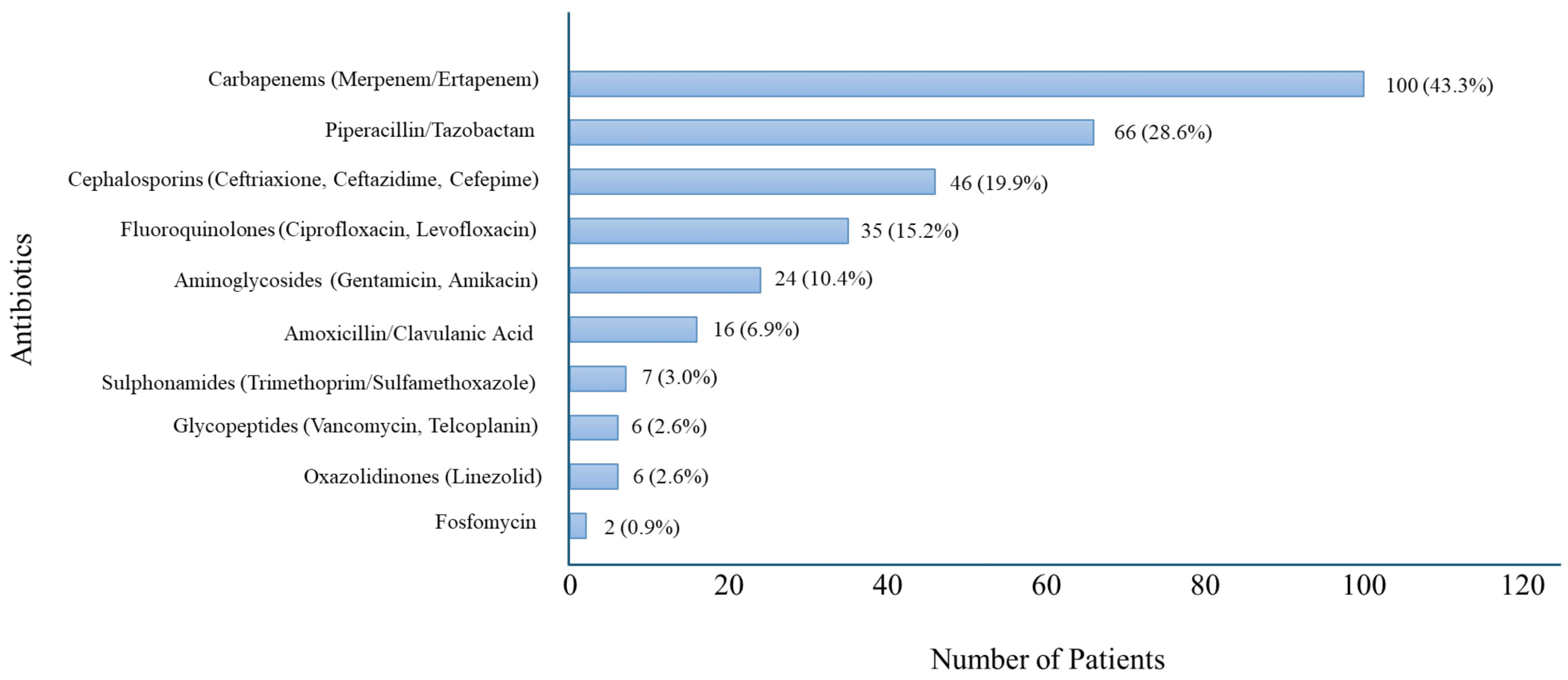 Antibiotics 14 01036 g002