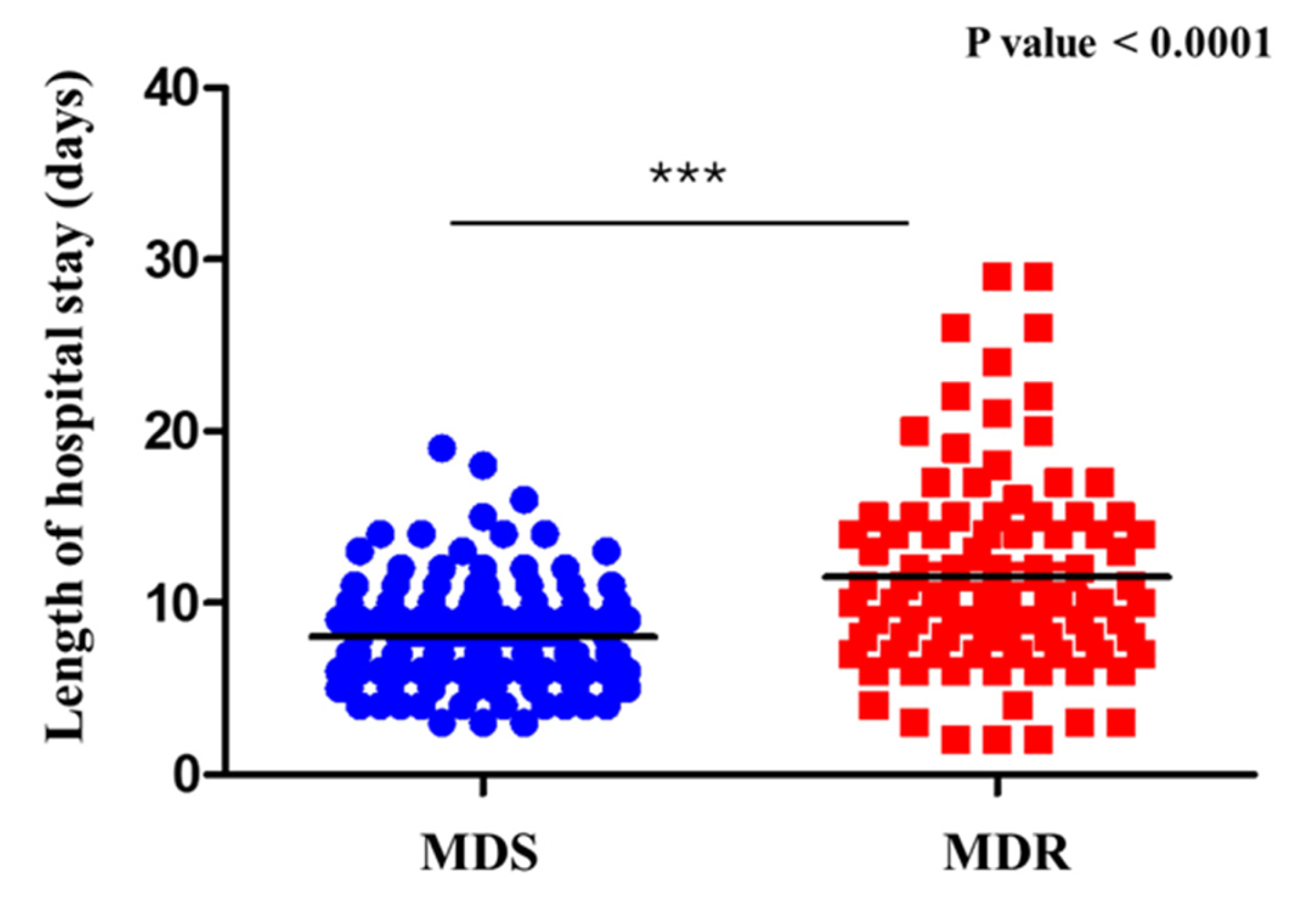 Antibiotics 14 01036 g003