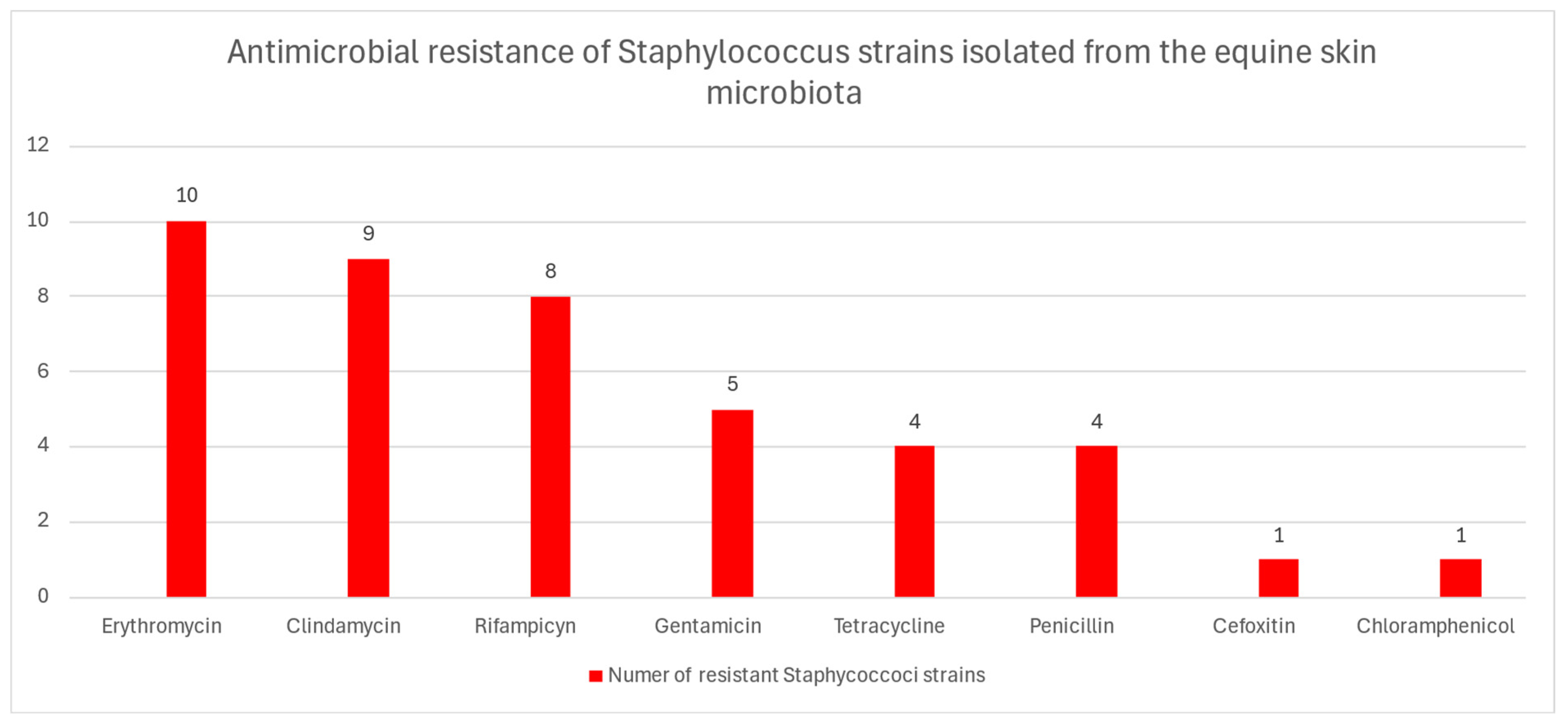 Antibiotics 14 01037 g001