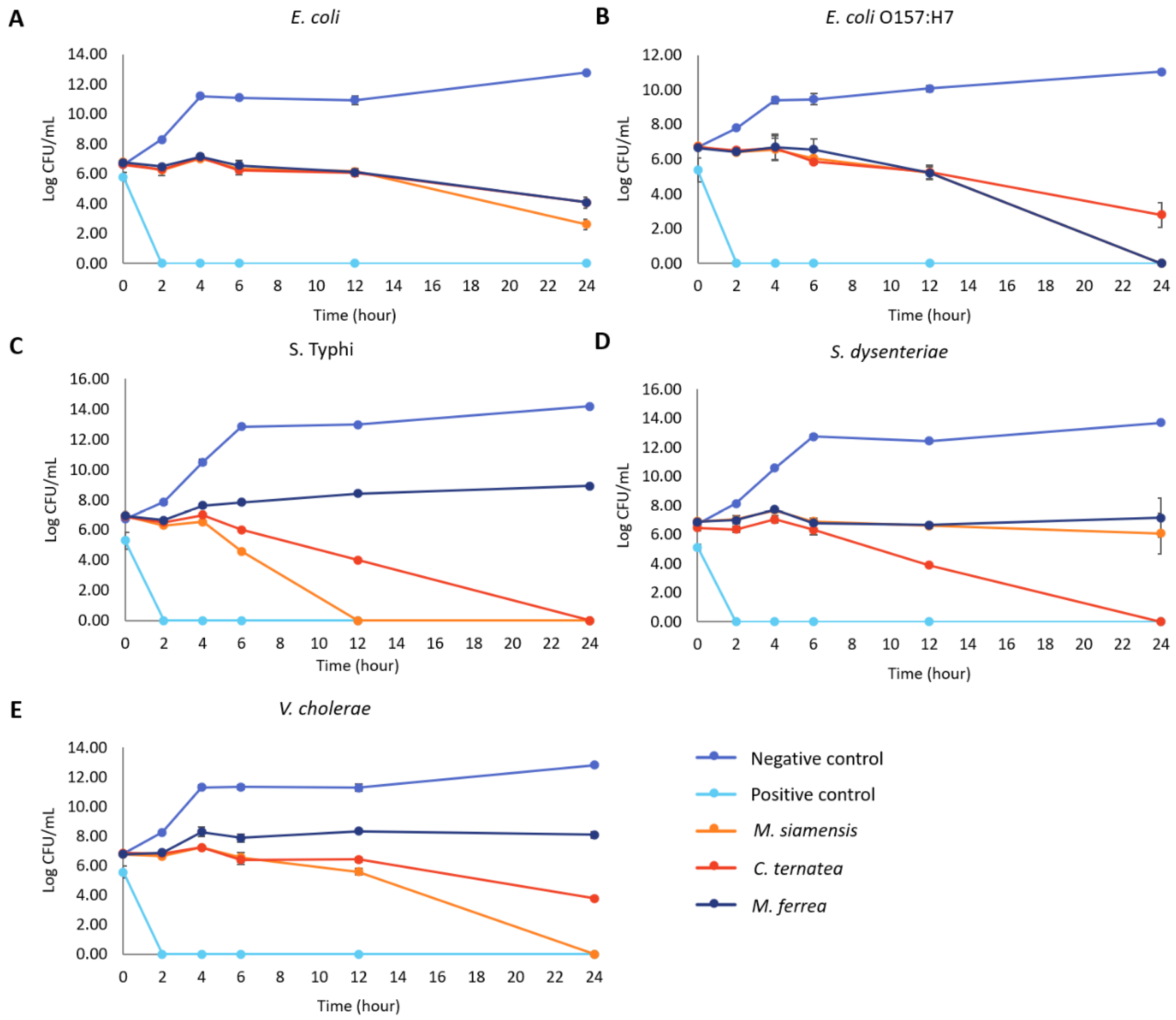 Antibiotics 14 01038 g007
