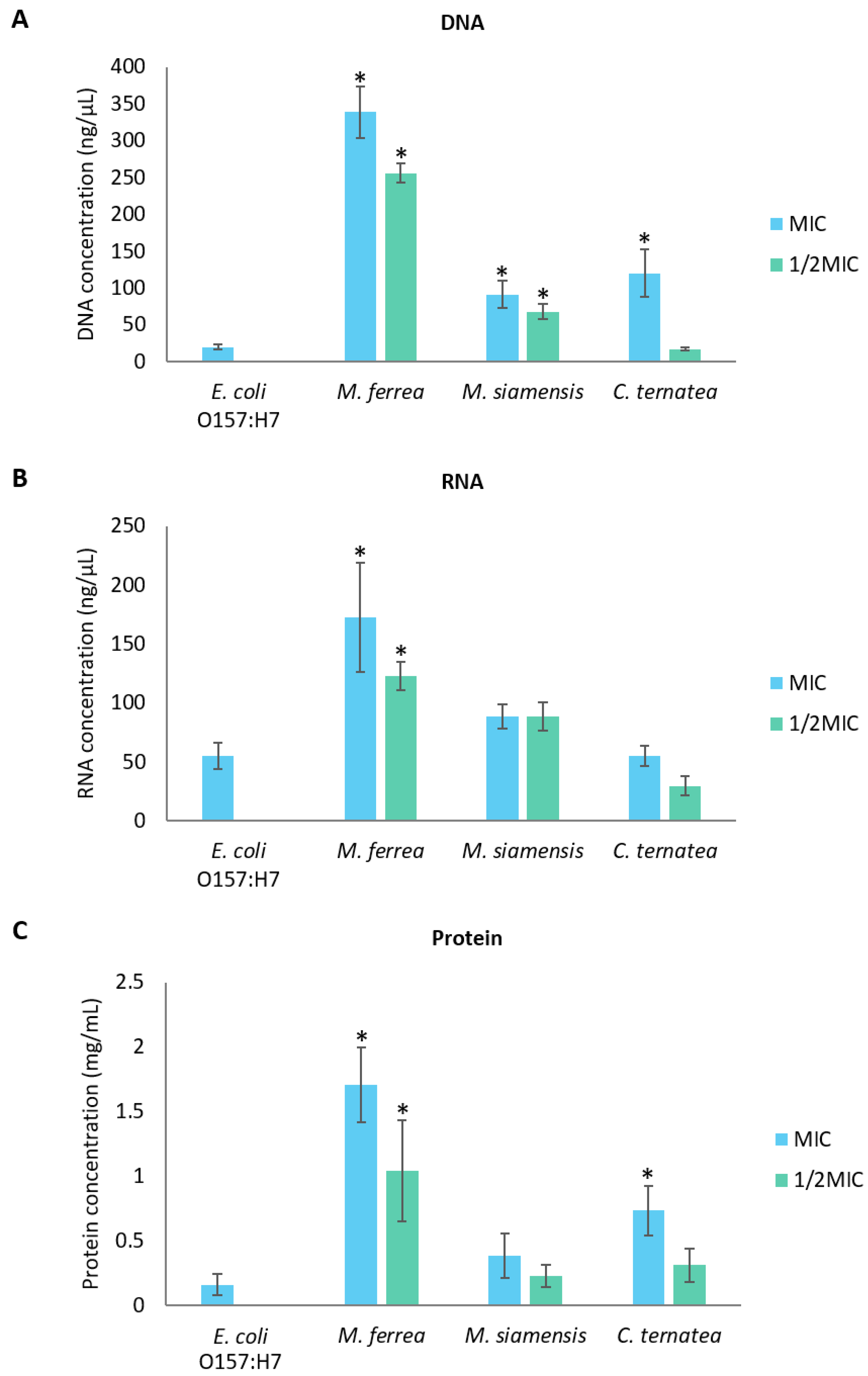 Antibiotics 14 01038 g011