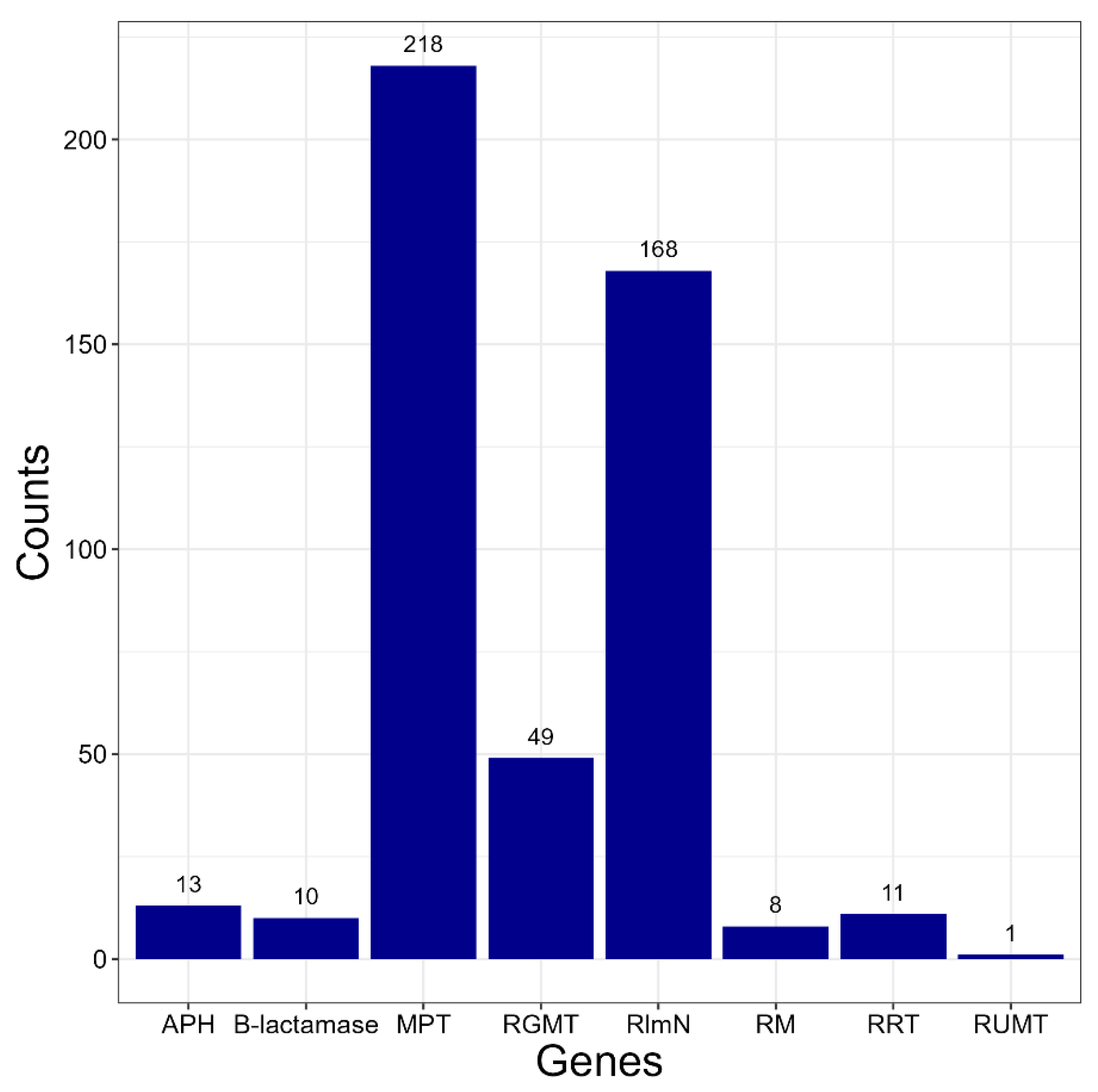 Antibiotics 14 01041 g001