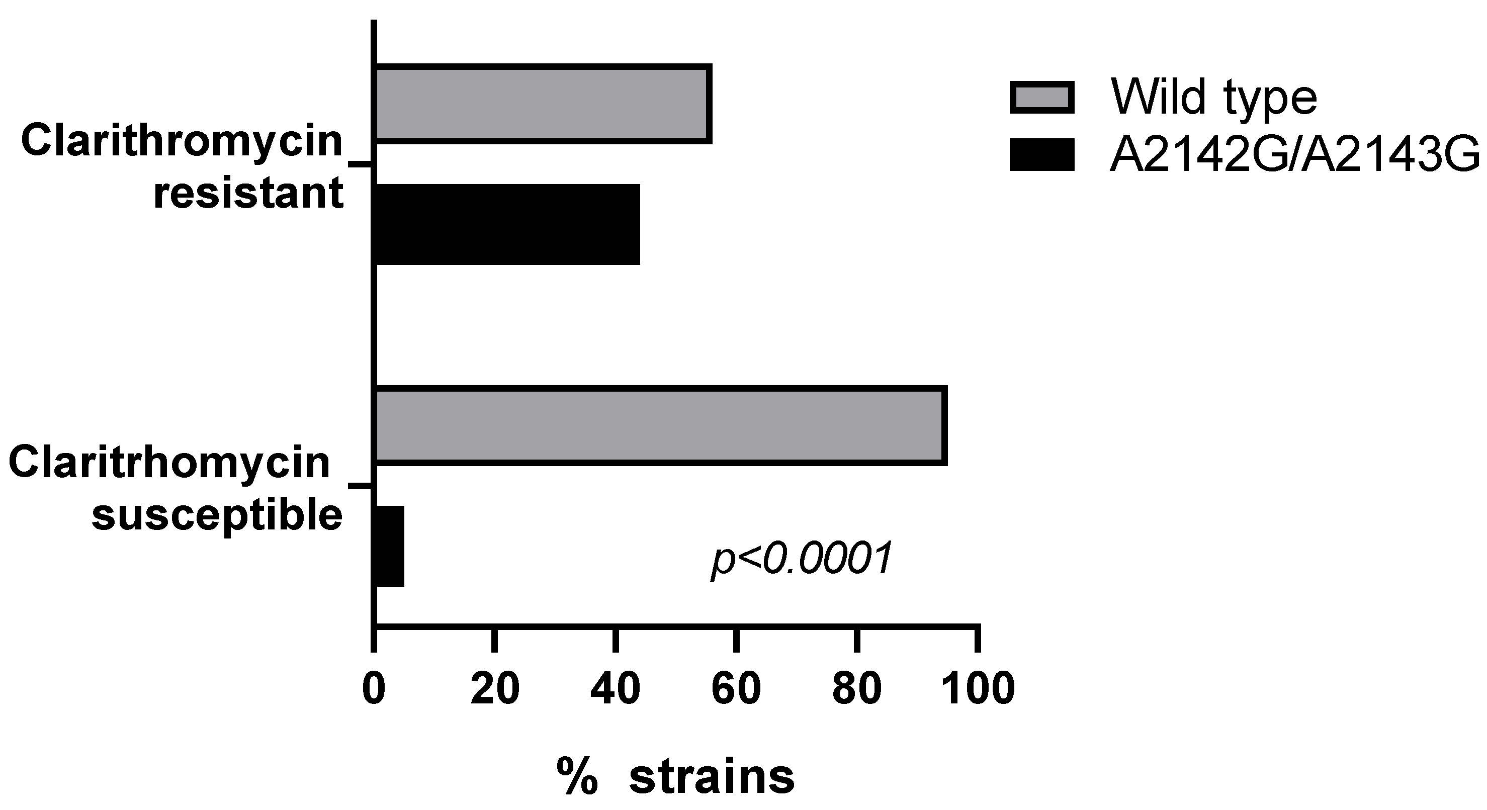 Antibiotics 14 01044 g001