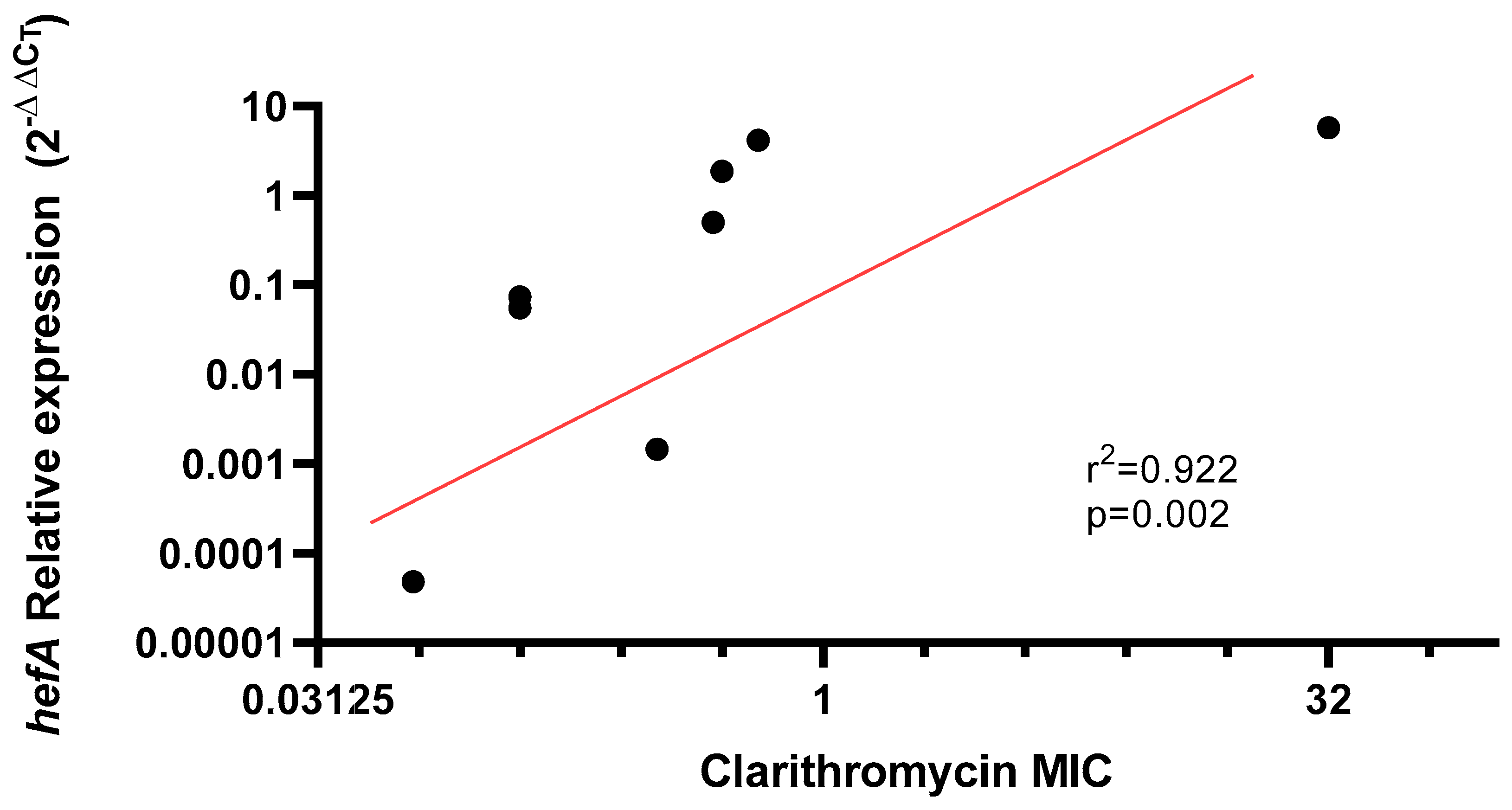 Antibiotics 14 01044 g003
