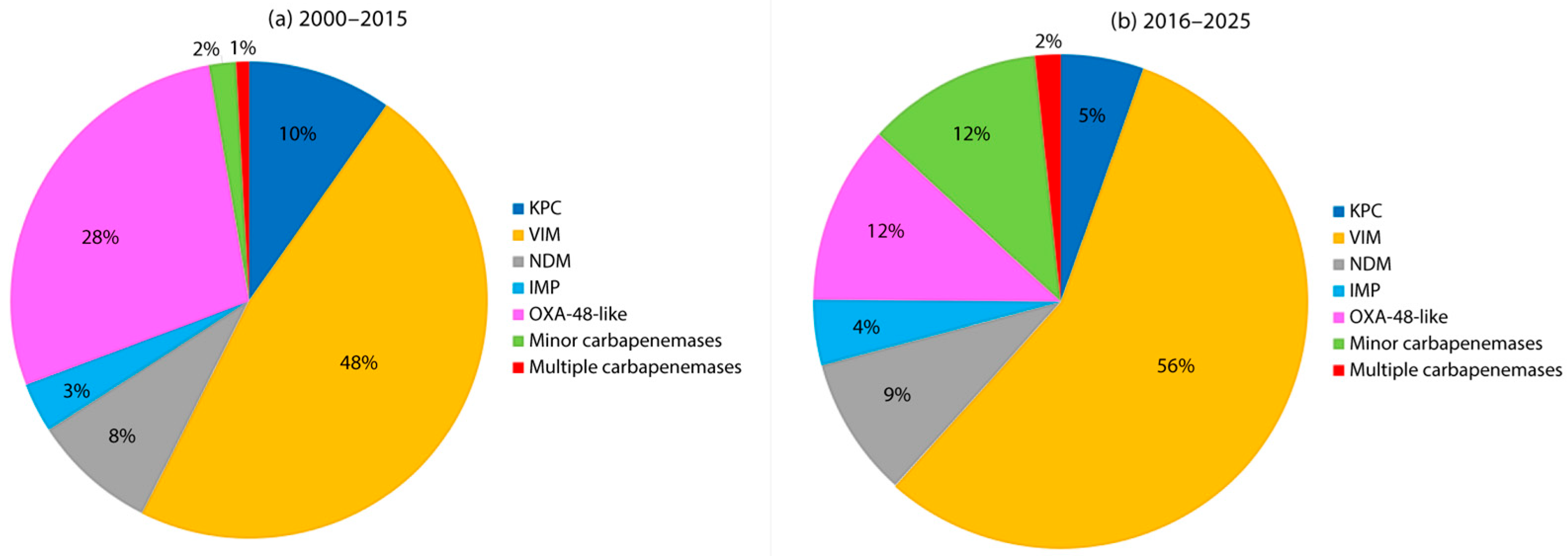 Antibiotics 14 01045 g002