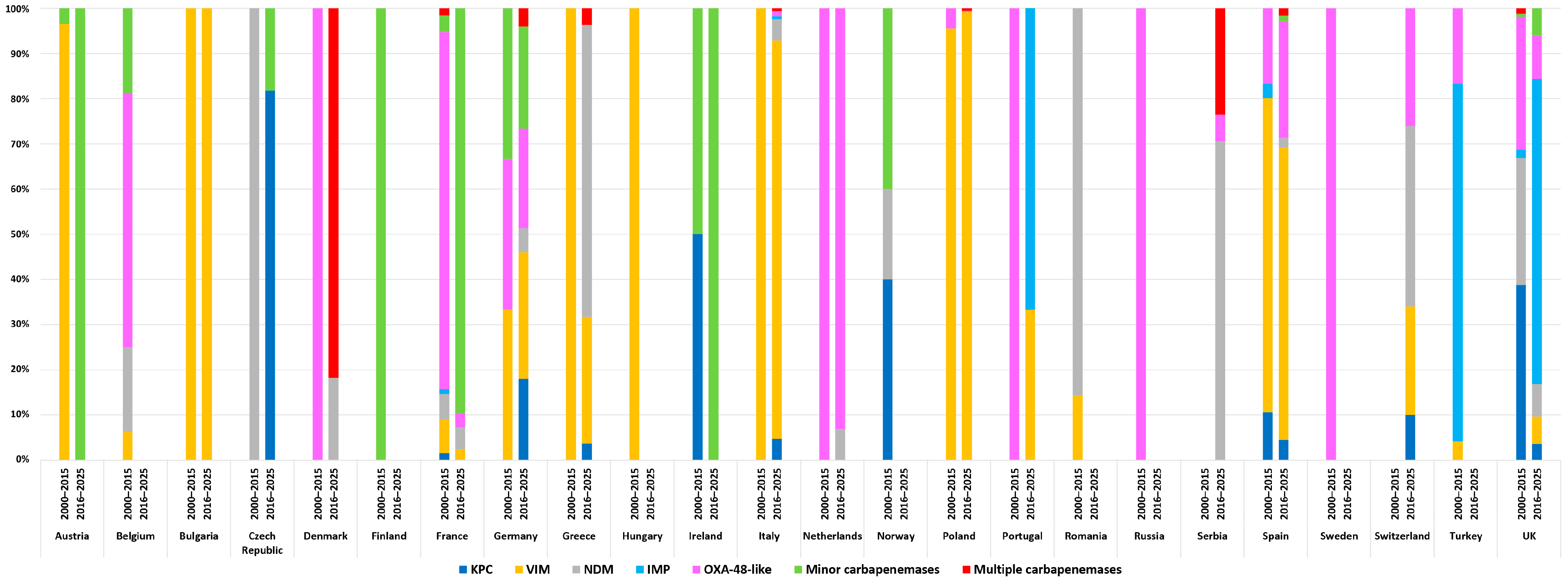 Antibiotics 14 01045 g003