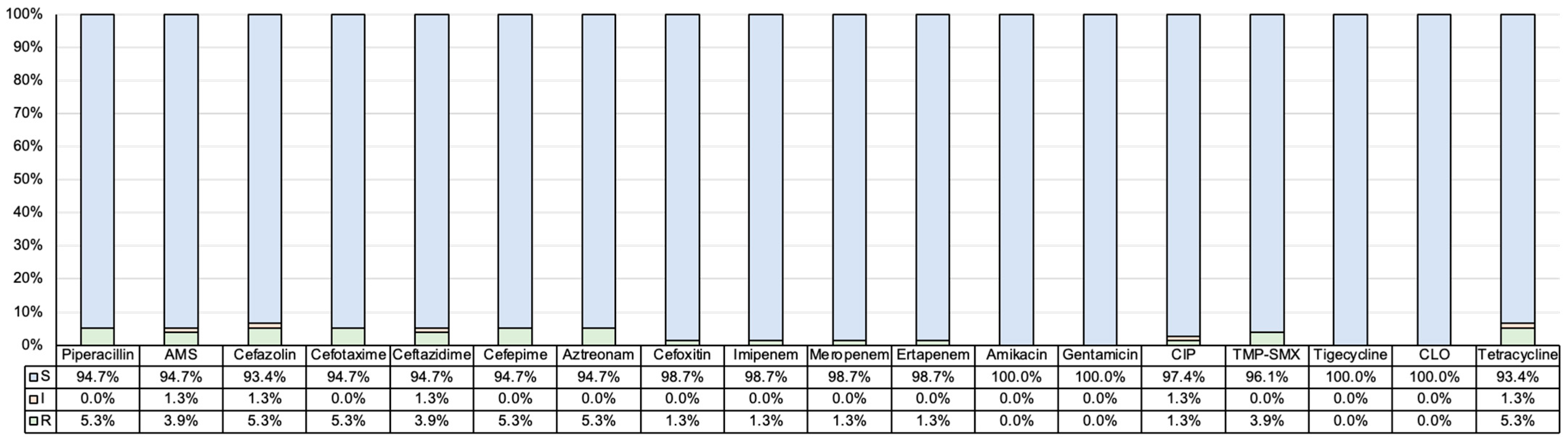 Antibiotics 14 01046 g002