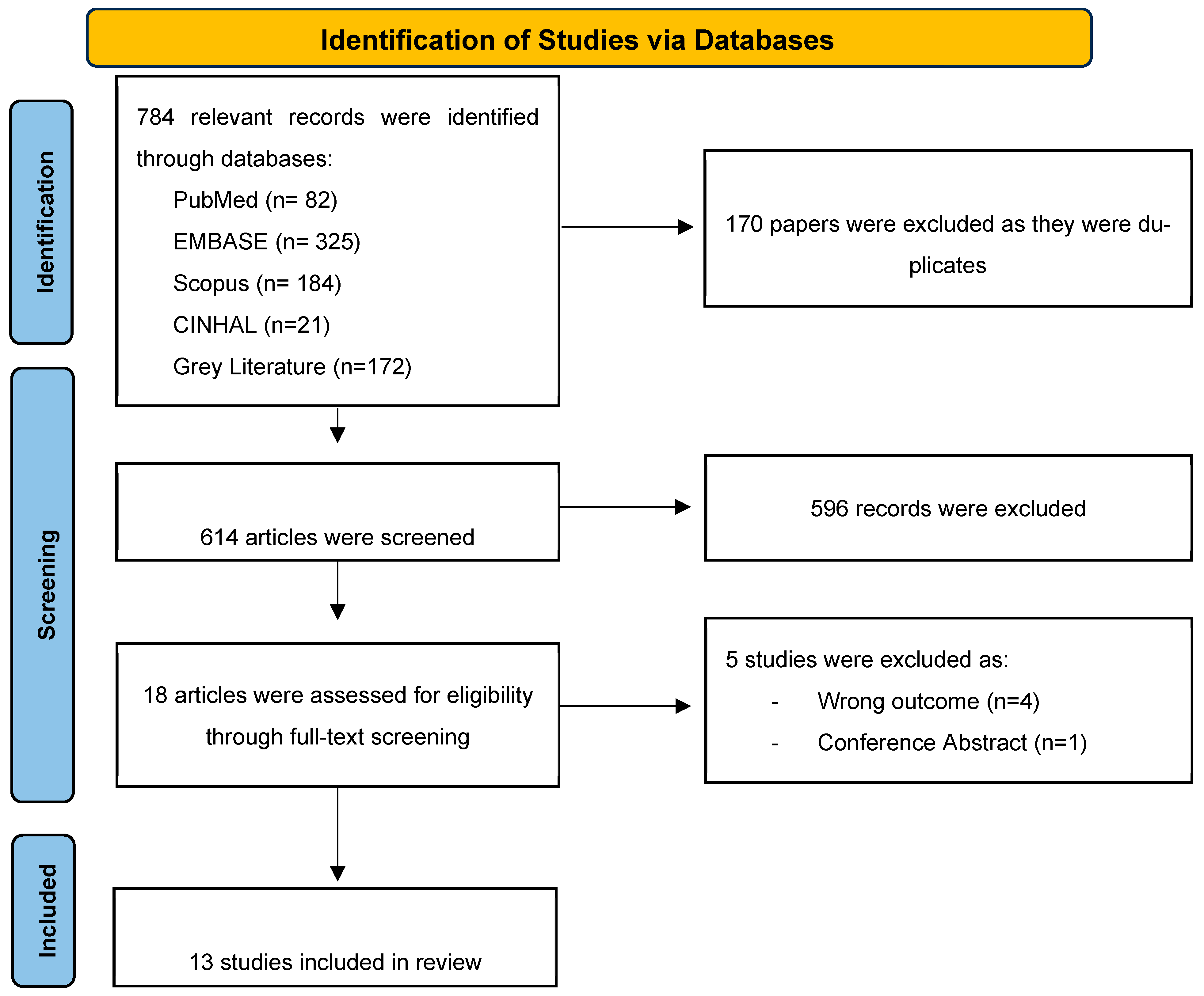 Antibiotics 14 01049 g001
