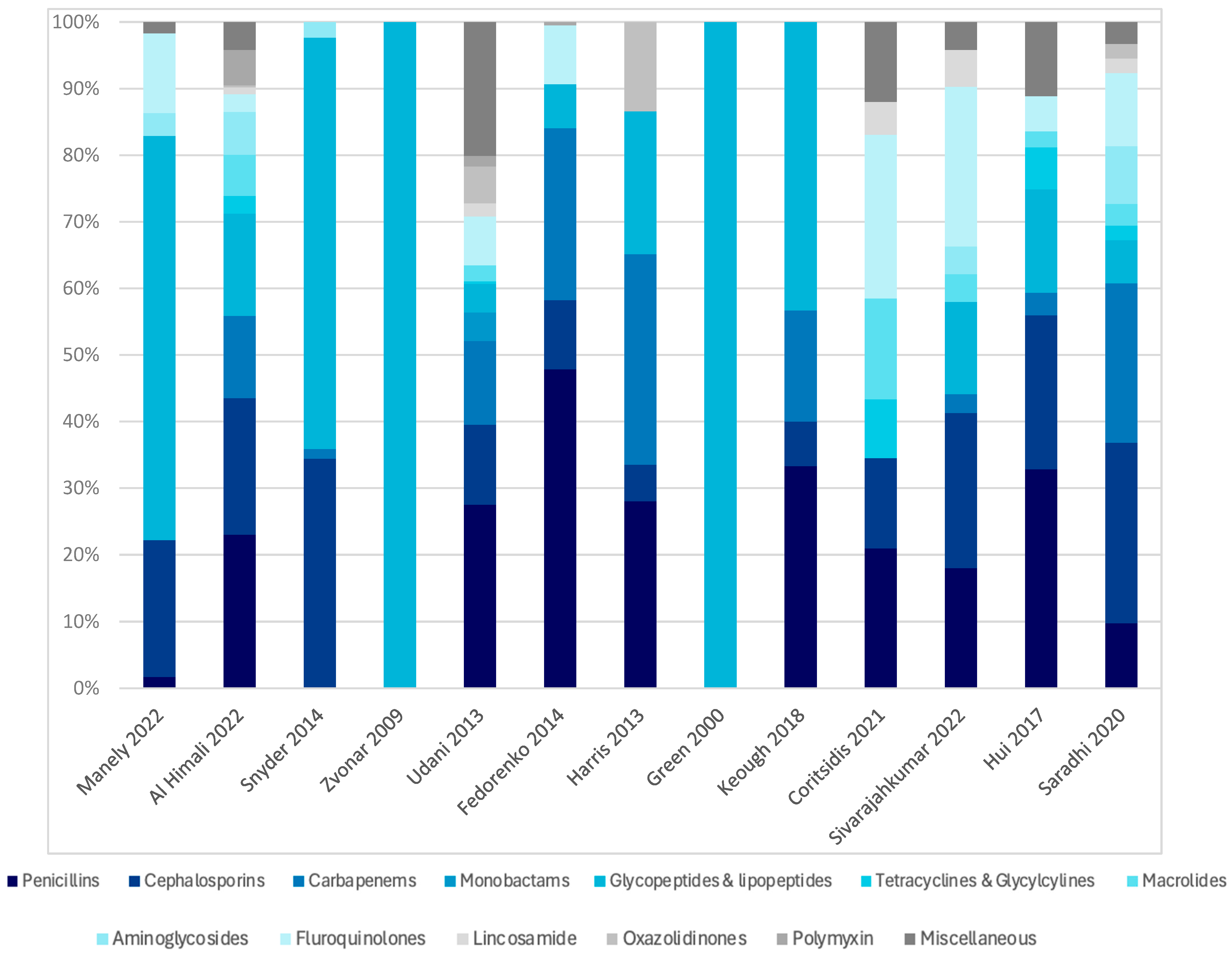 Antibiotics 14 01049 g003