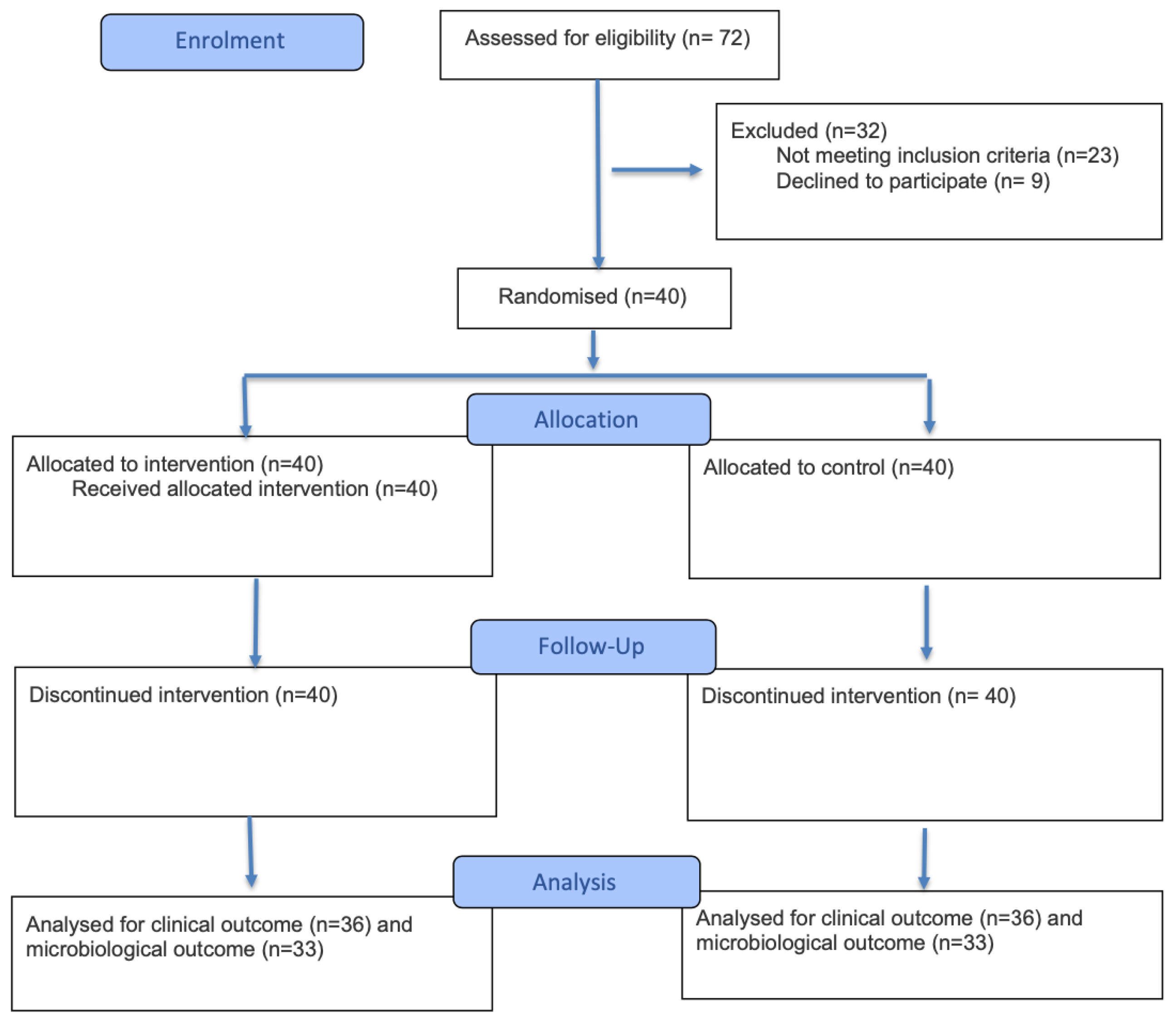 Antibiotics 14 01050 g001