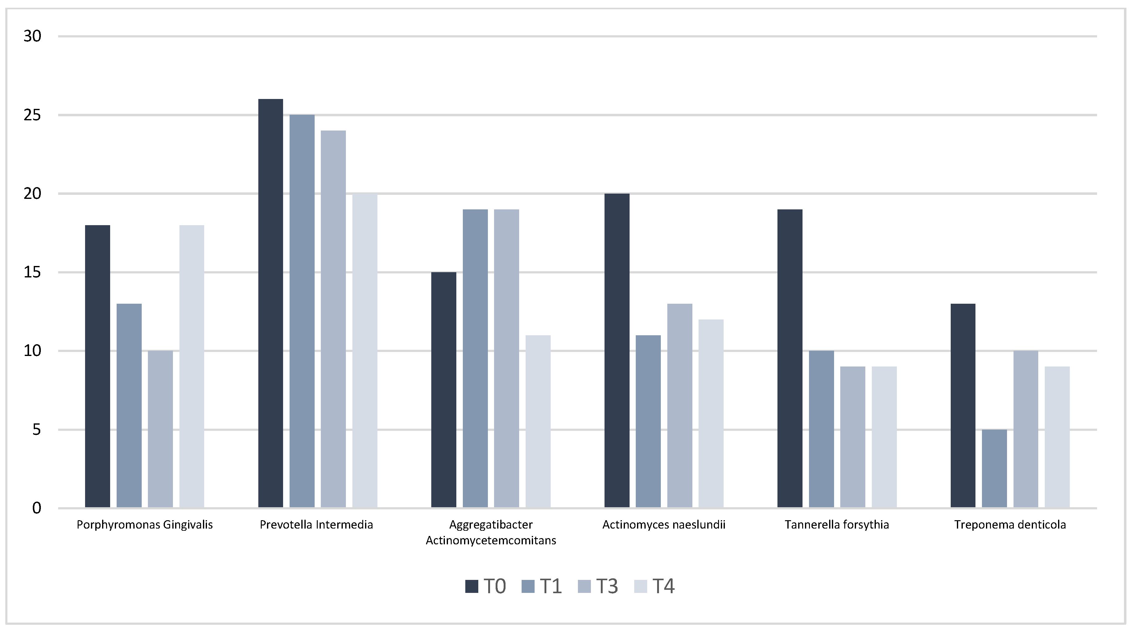 Antibiotics 14 01050 g002