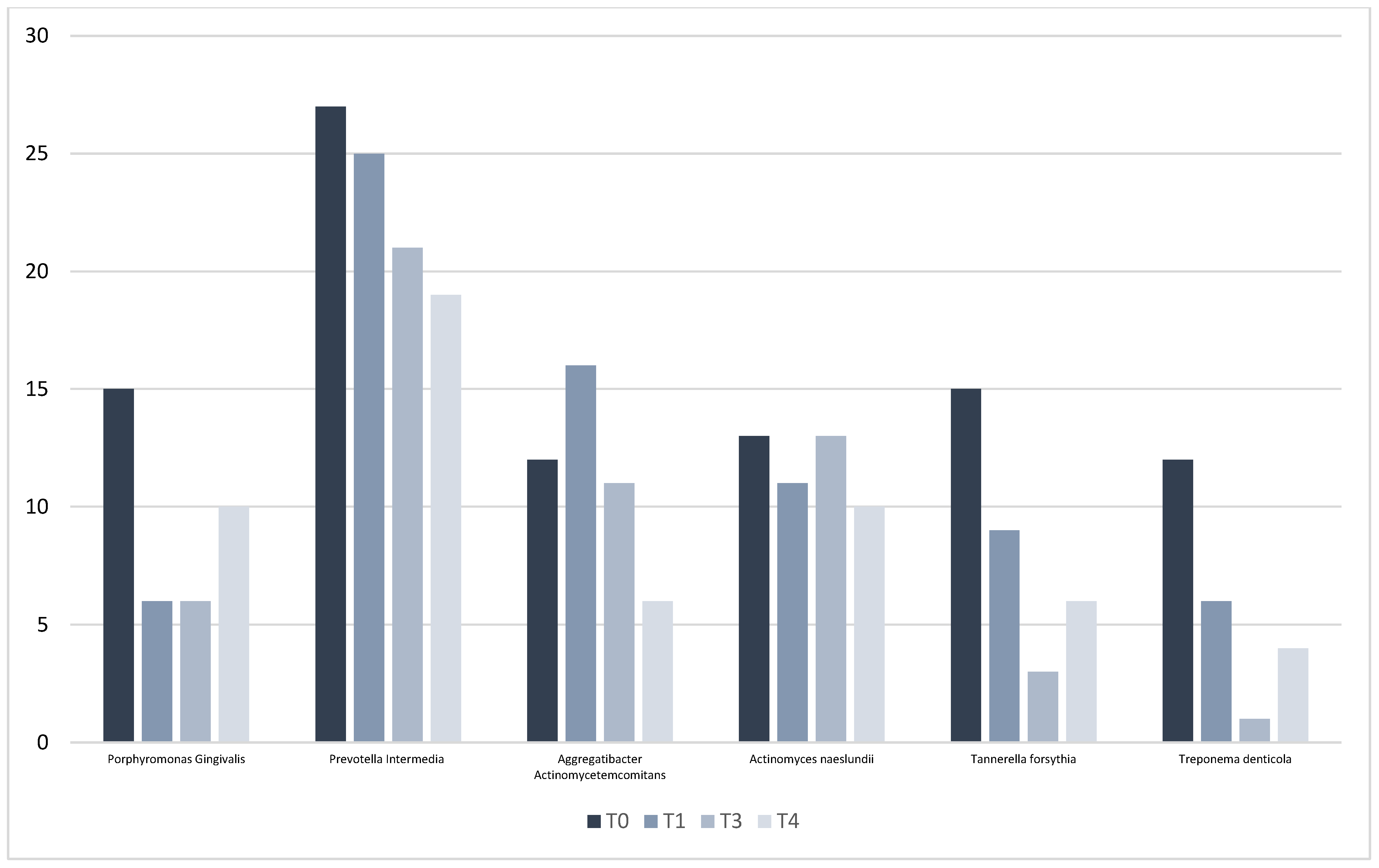 Antibiotics 14 01050 g003