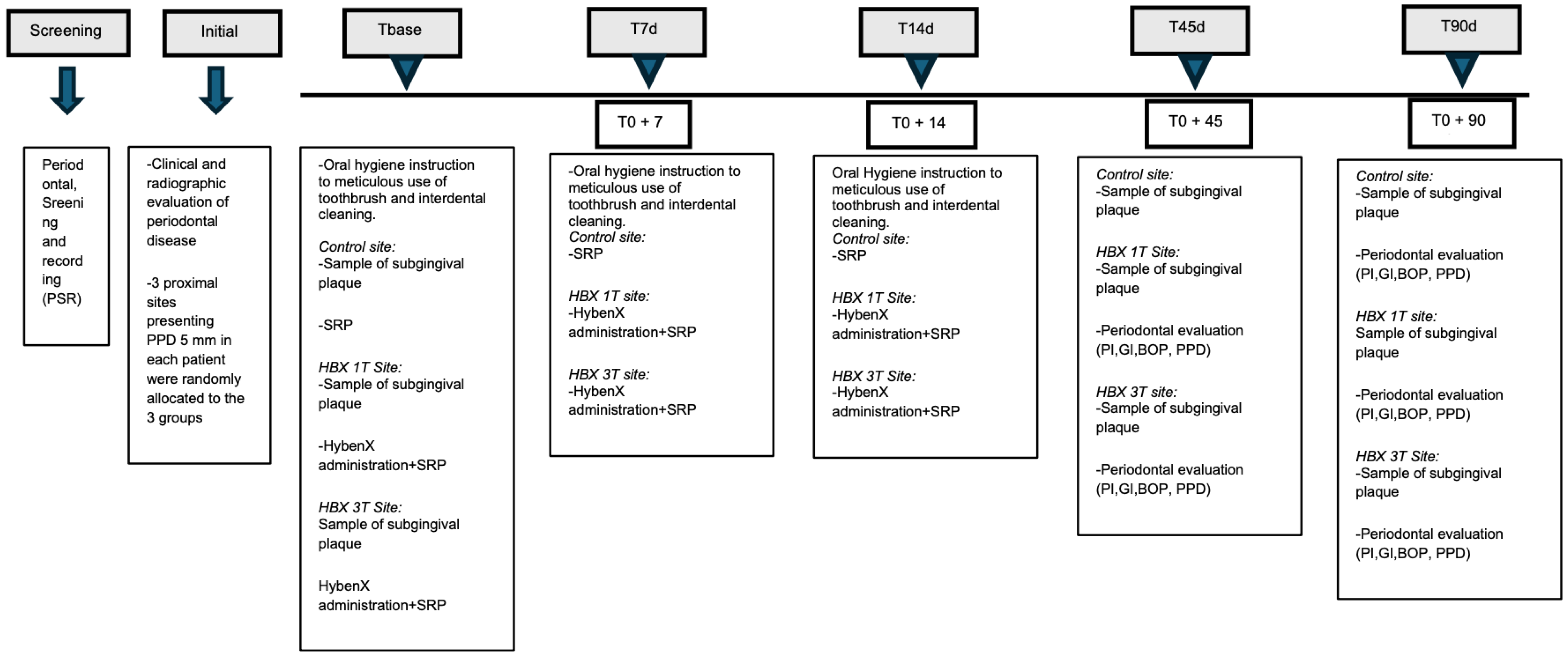 Antibiotics 14 01050 sch001