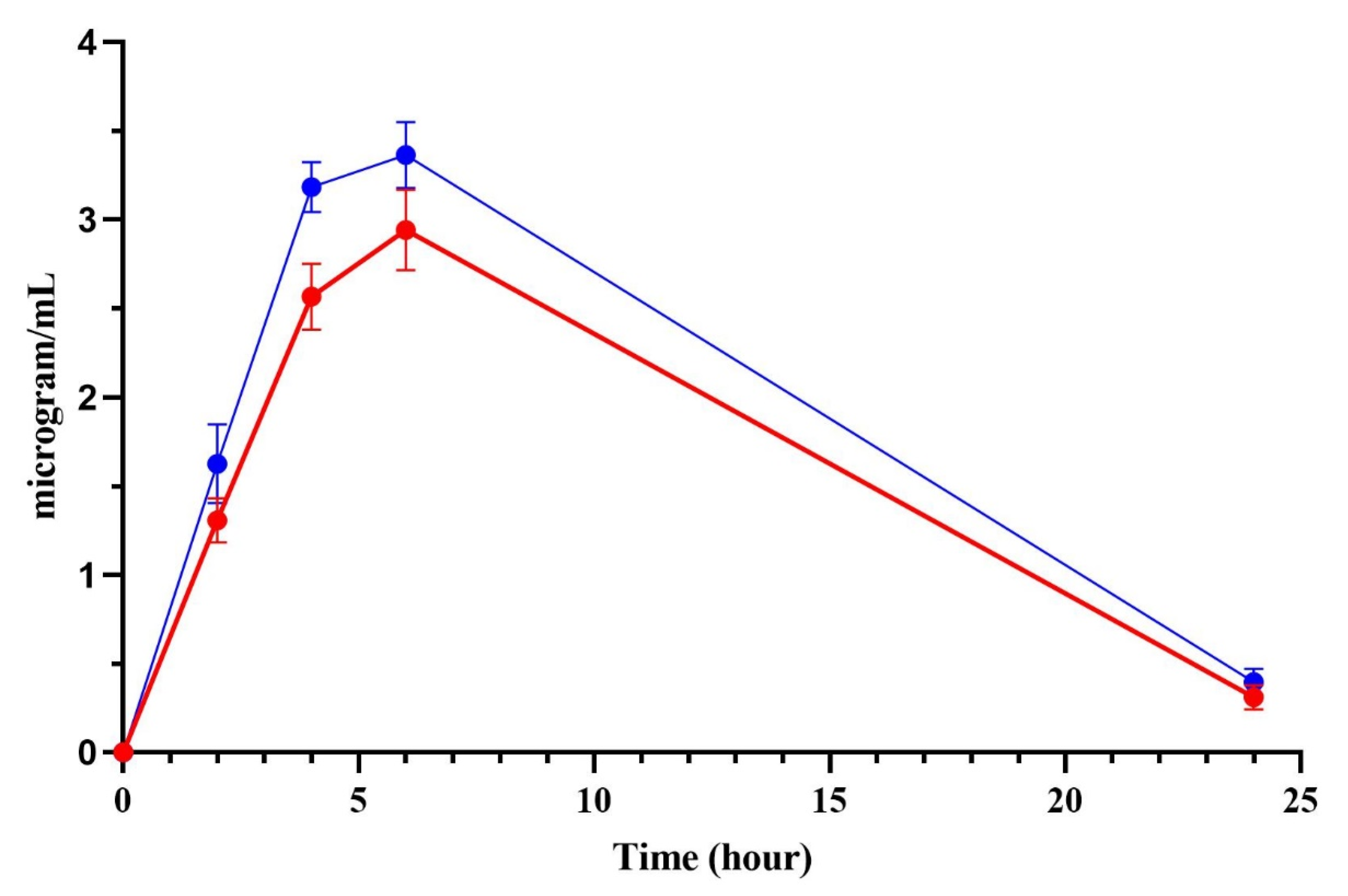 Antibiotics 14 01062 g005
