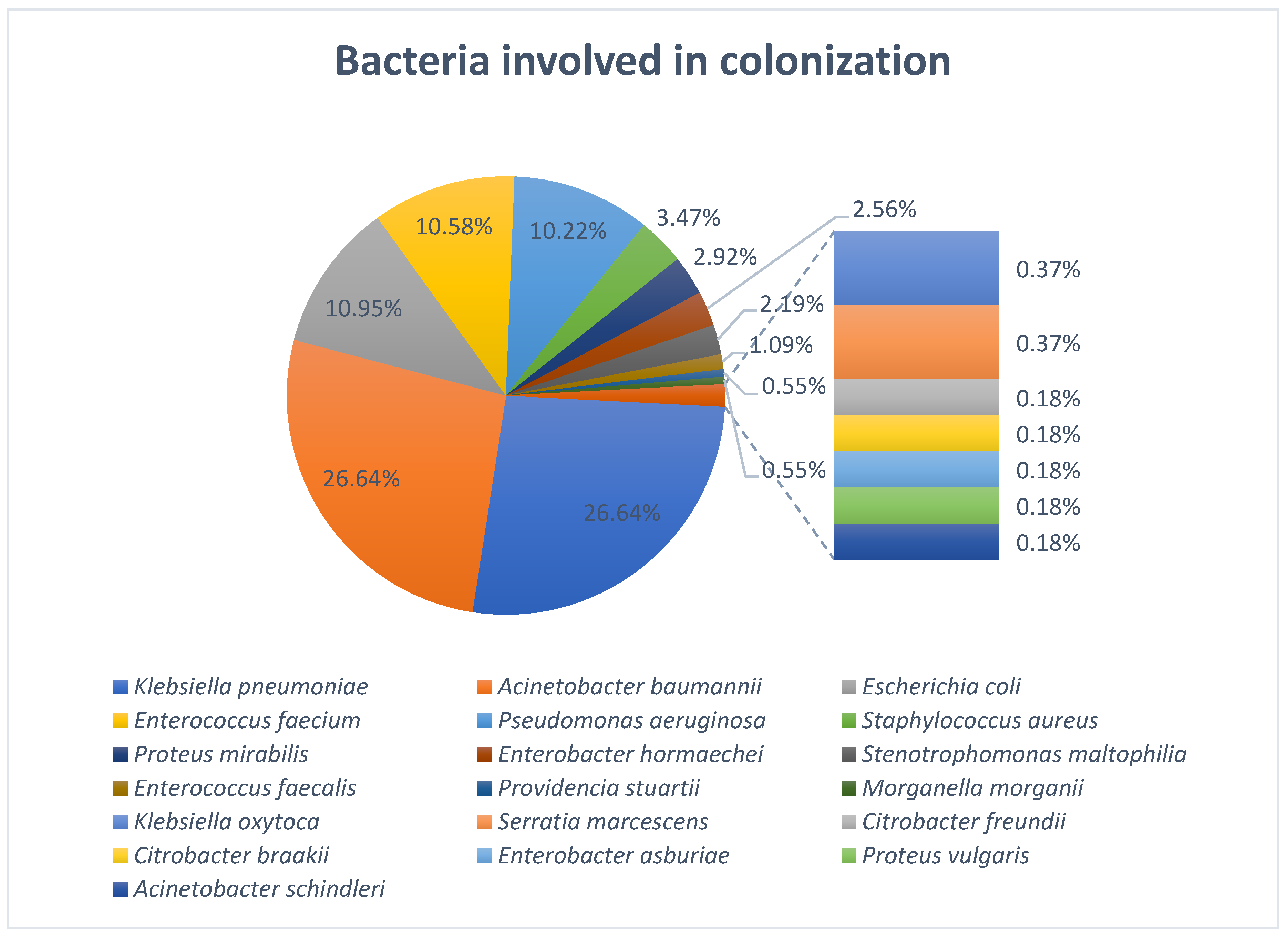 Antibiotics 14 01063 g001