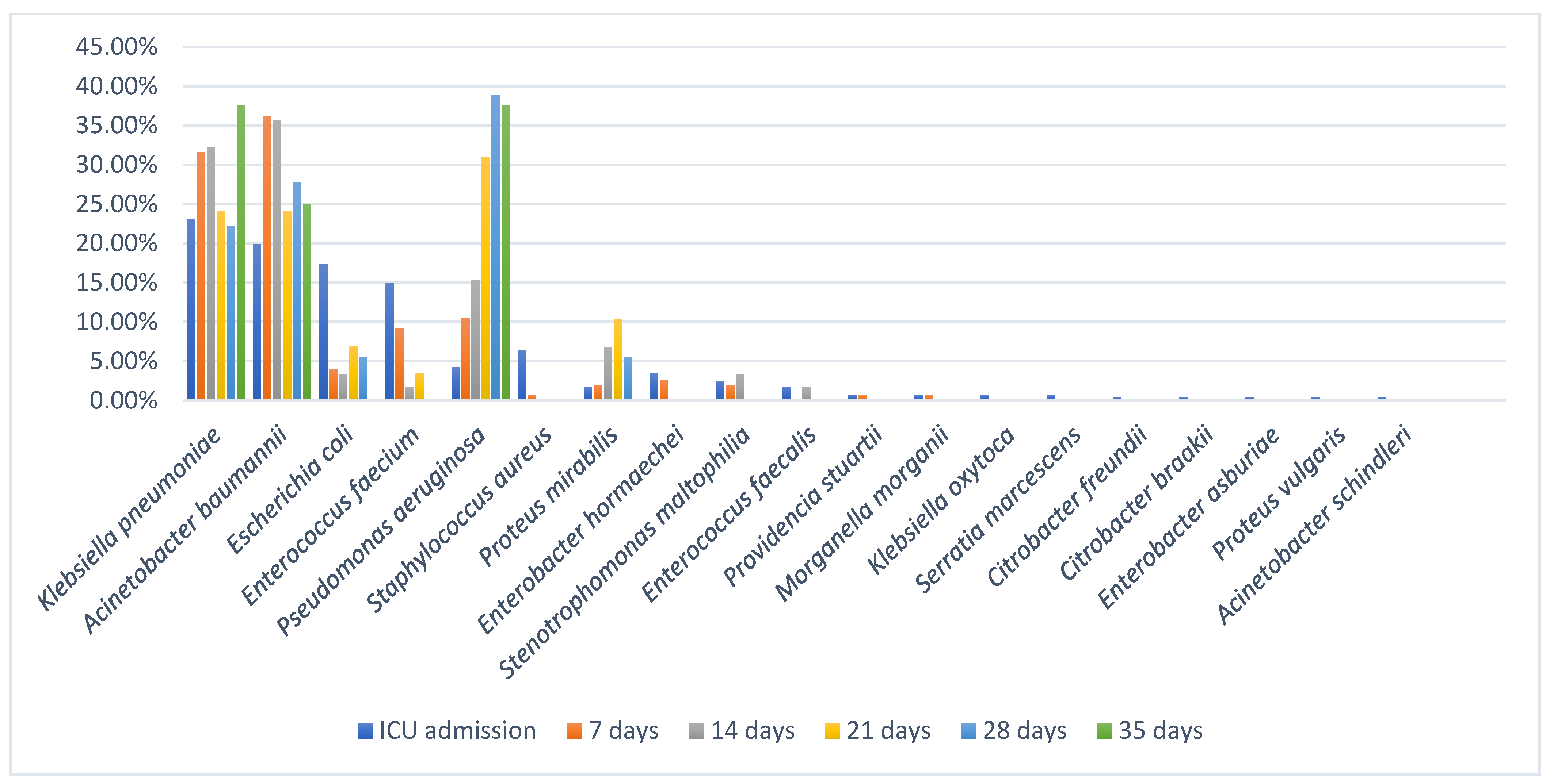Antibiotics 14 01063 g002
