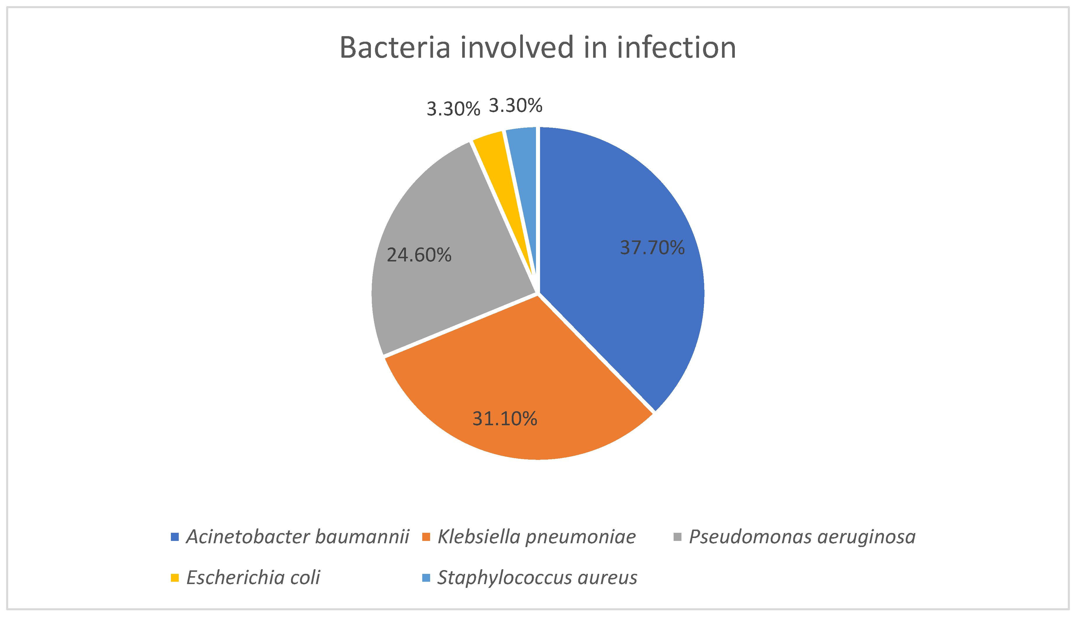 Antibiotics 14 01063 g003
