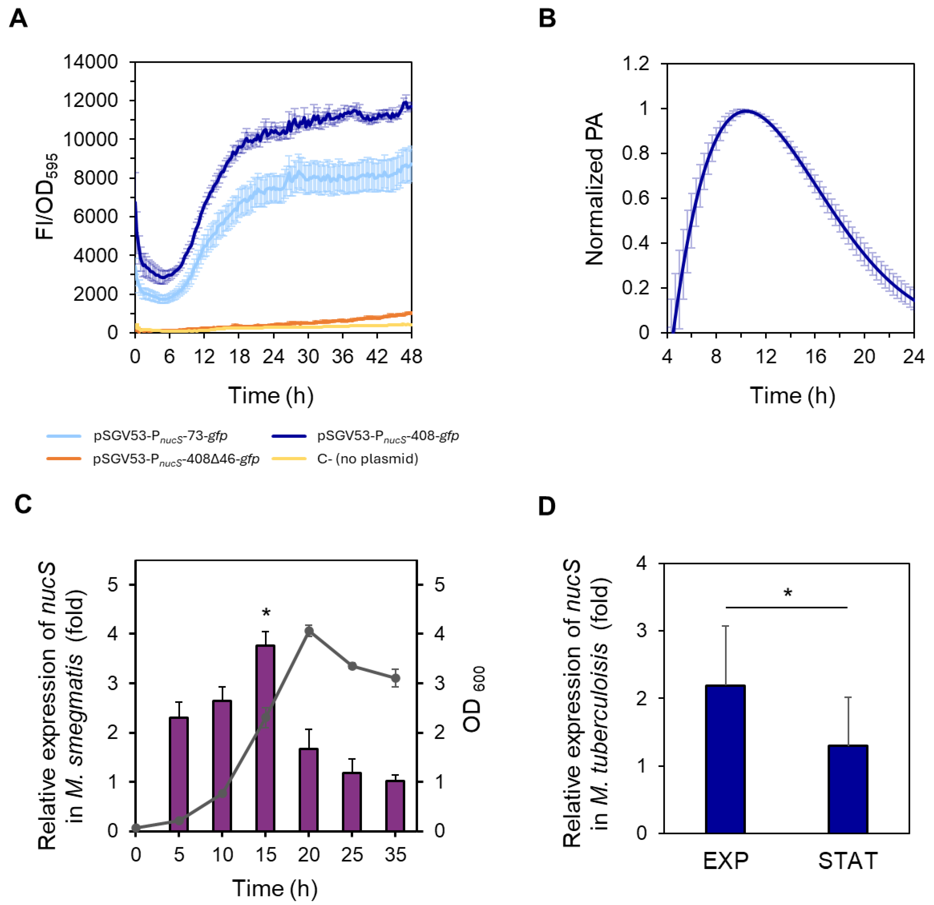 Antibiotics 14 01065 g003