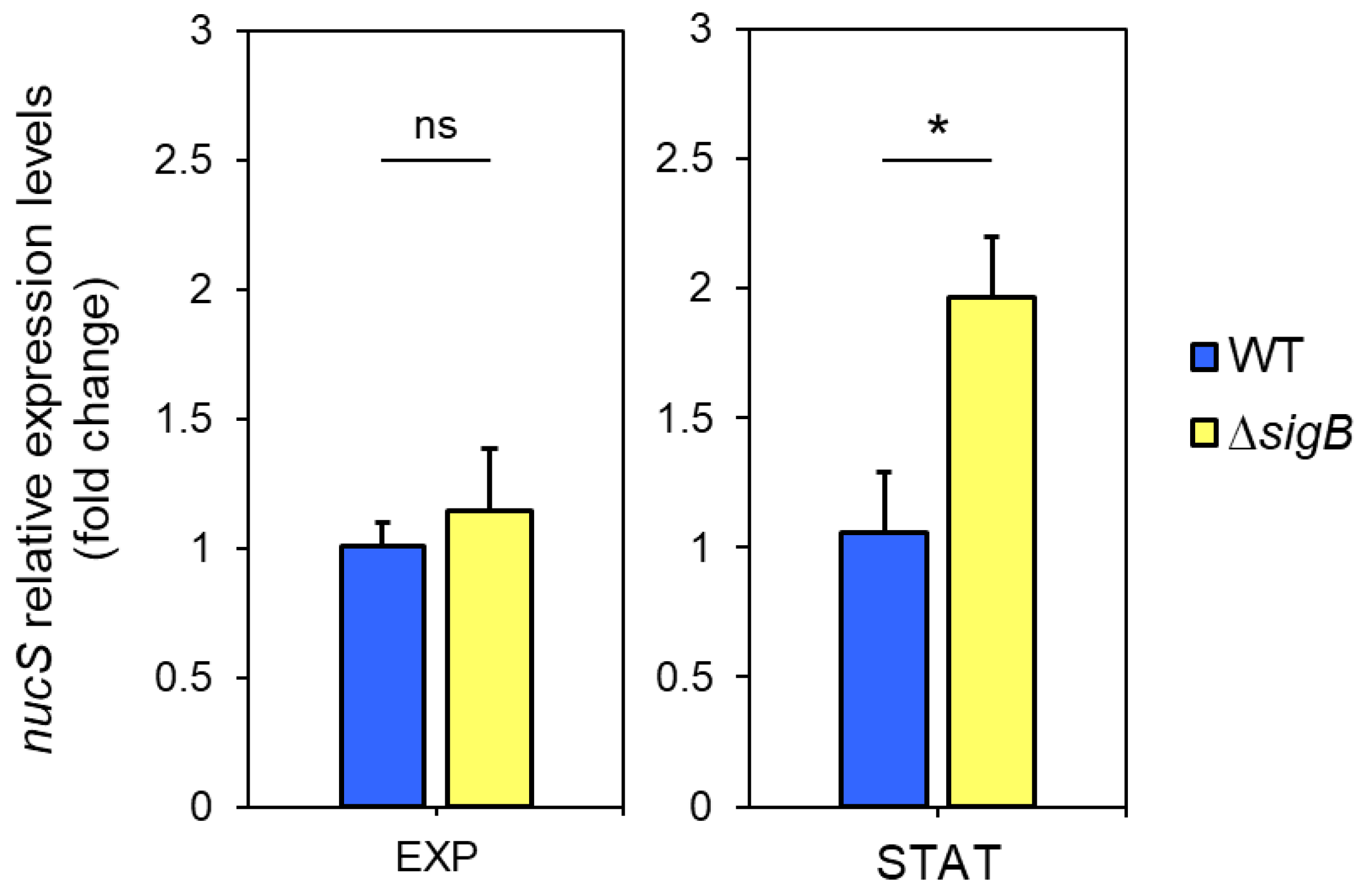 Antibiotics 14 01065 g005