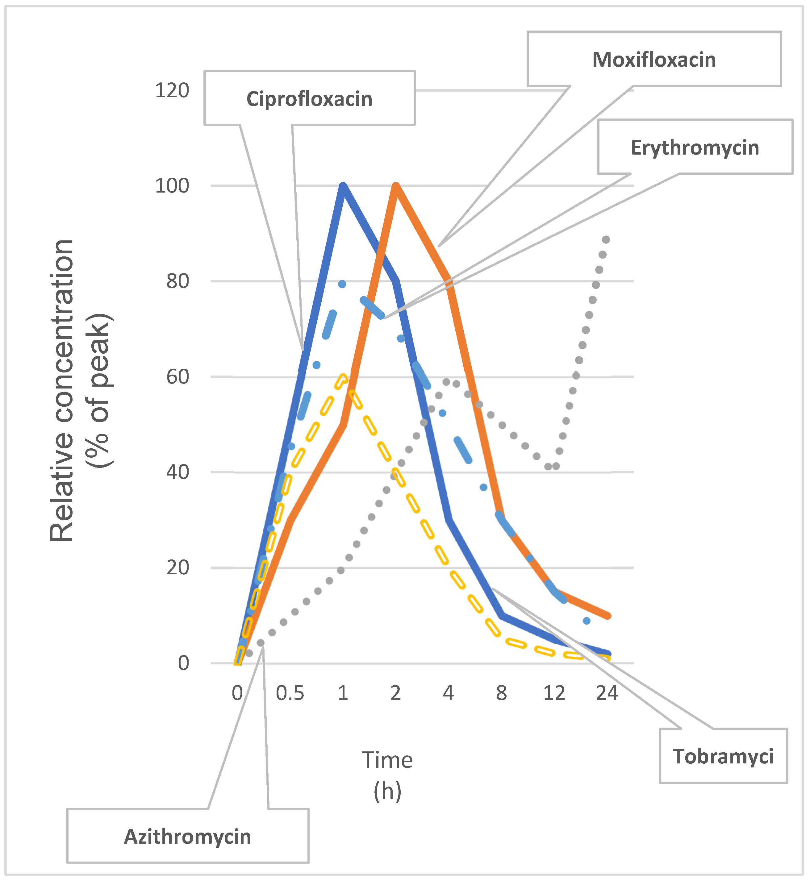 Antibiotics 14 01069 g005