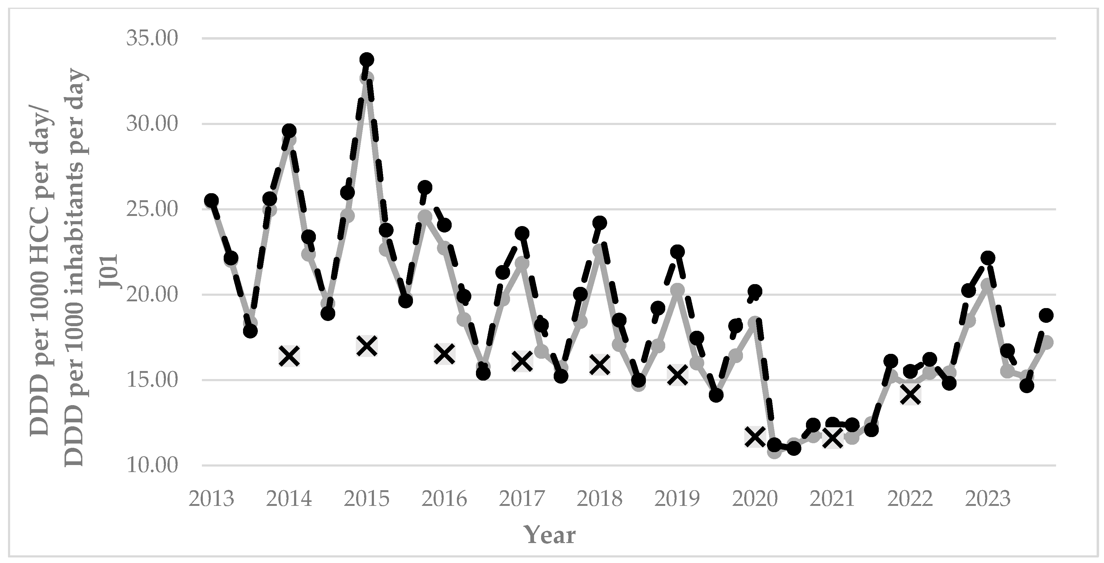 Antibiotics 14 01070 g003