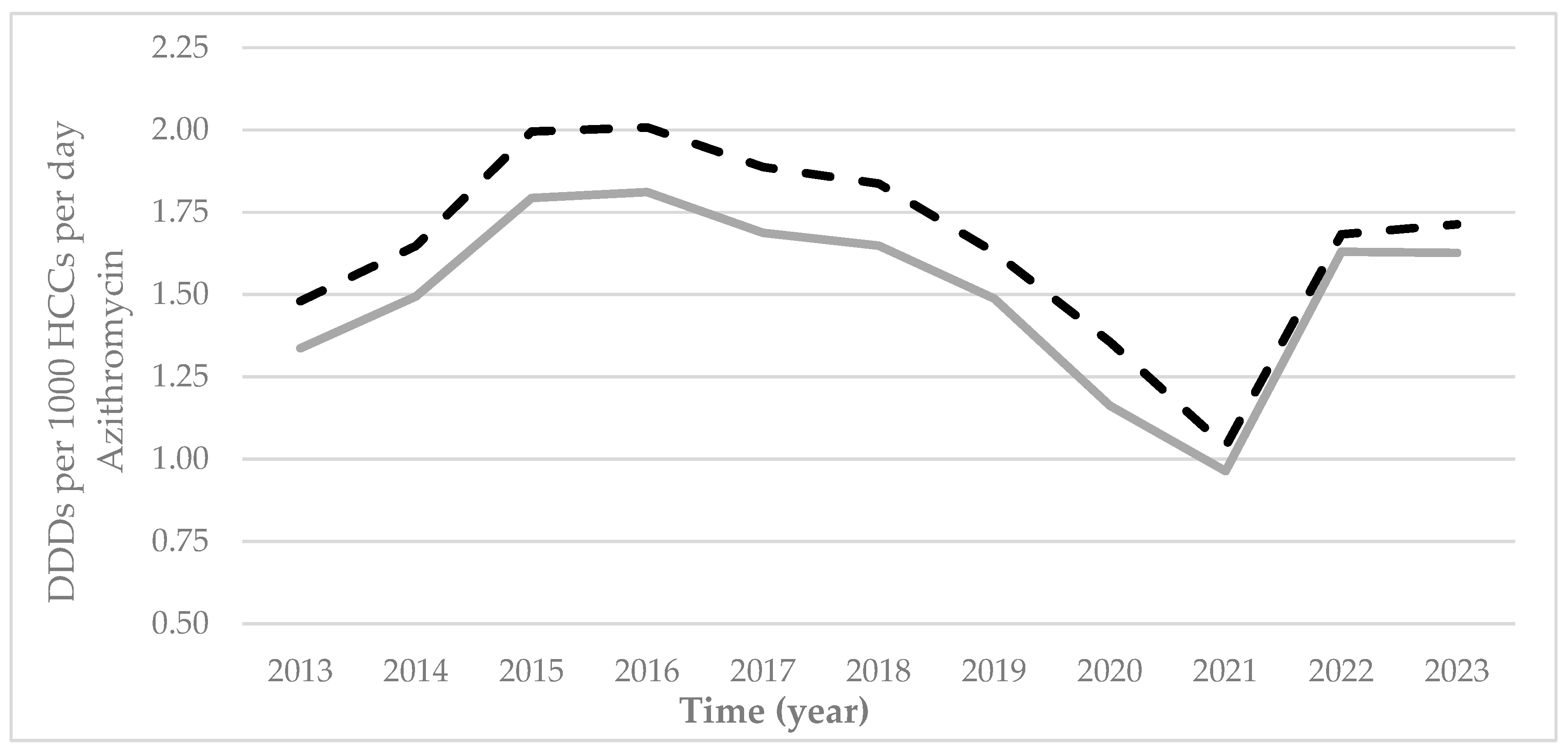Antibiotics 14 01070 g005