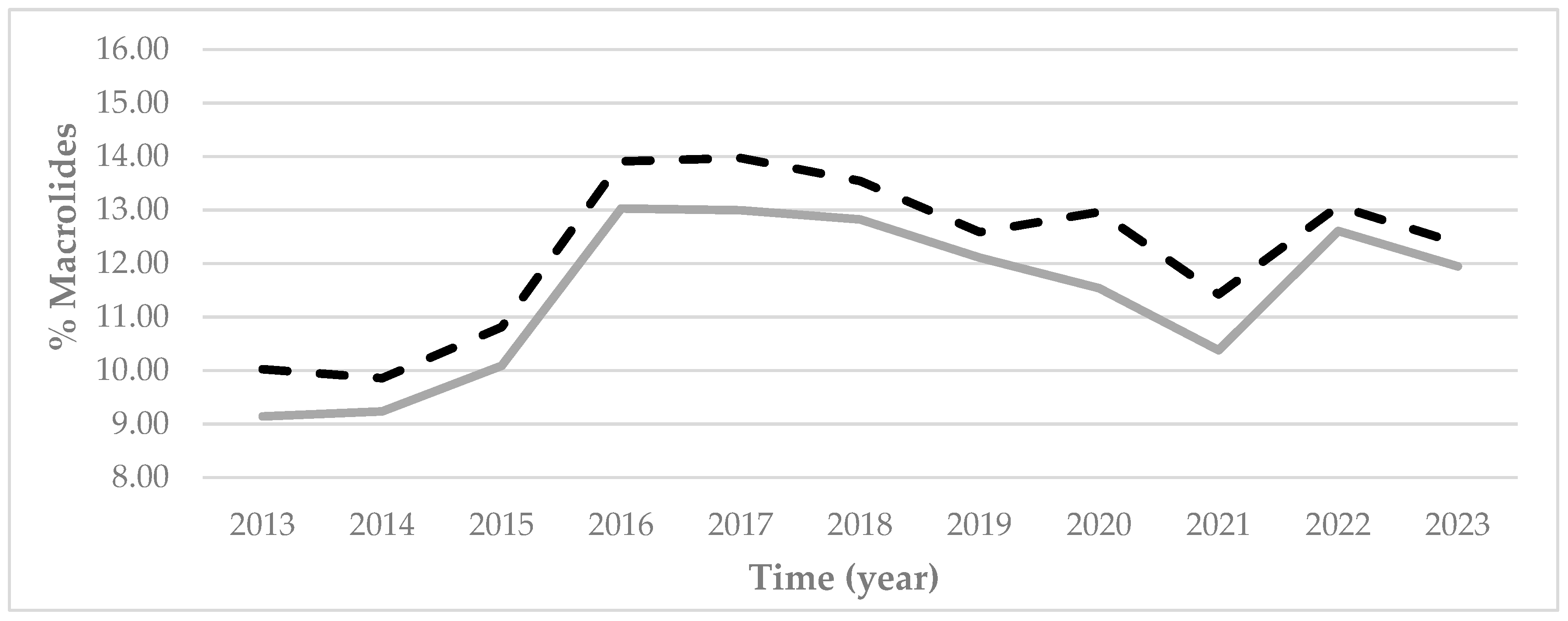 Antibiotics 14 01070 g006