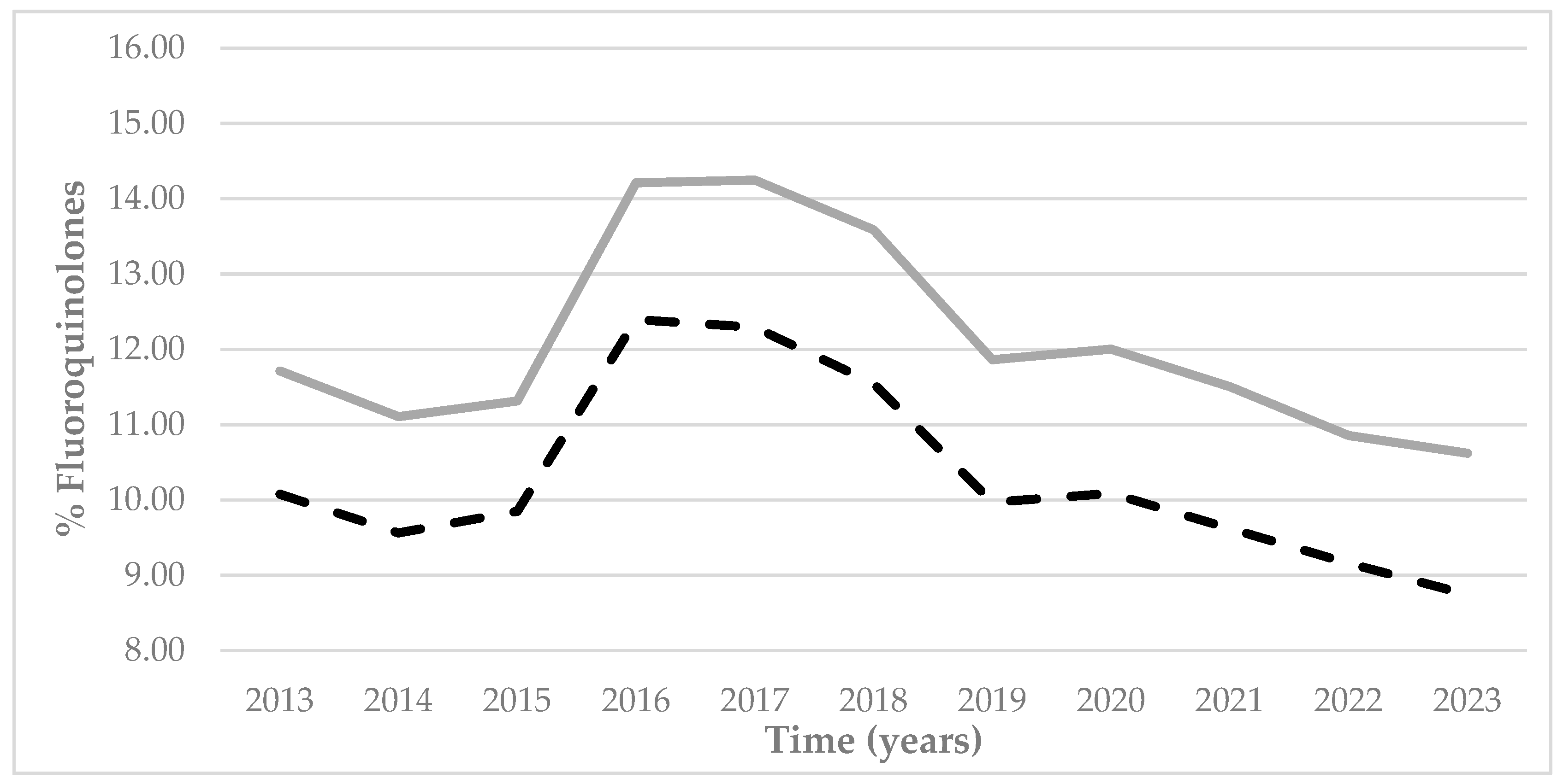 Antibiotics 14 01070 g008