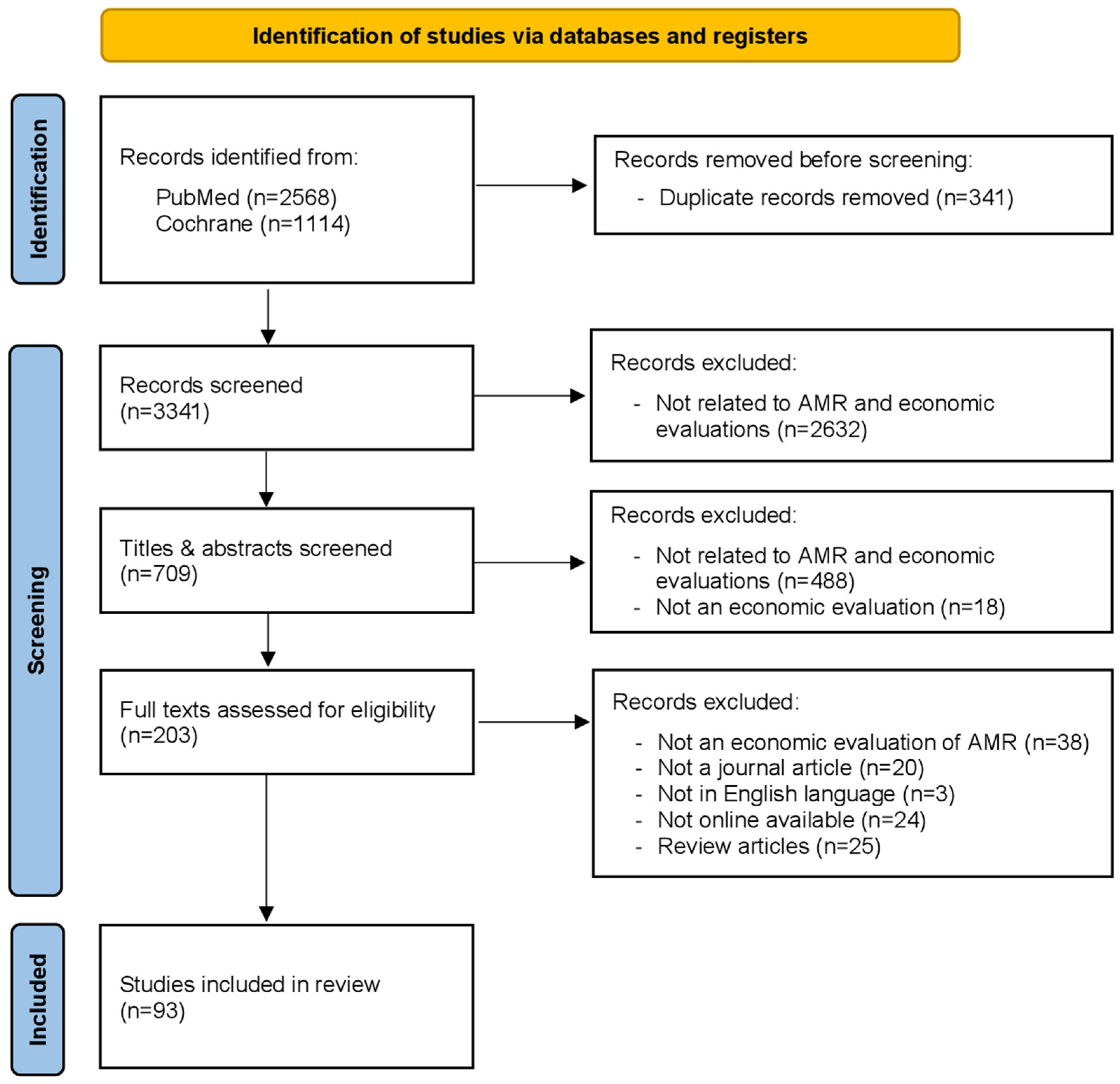 Antibiotics 14 01072 g001 Antibiotics 14 01072 g001