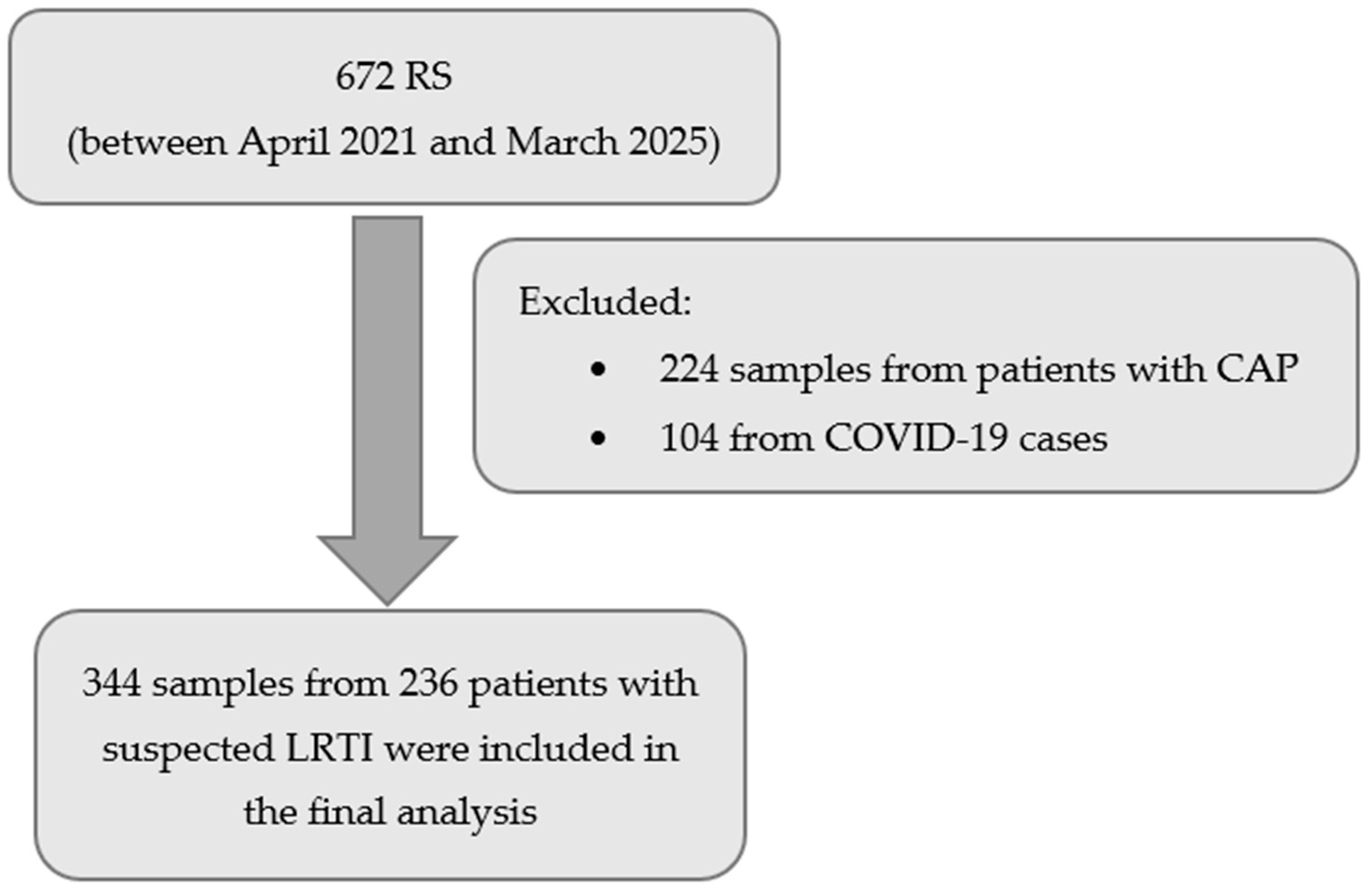 Antibiotics 14 01084 g001