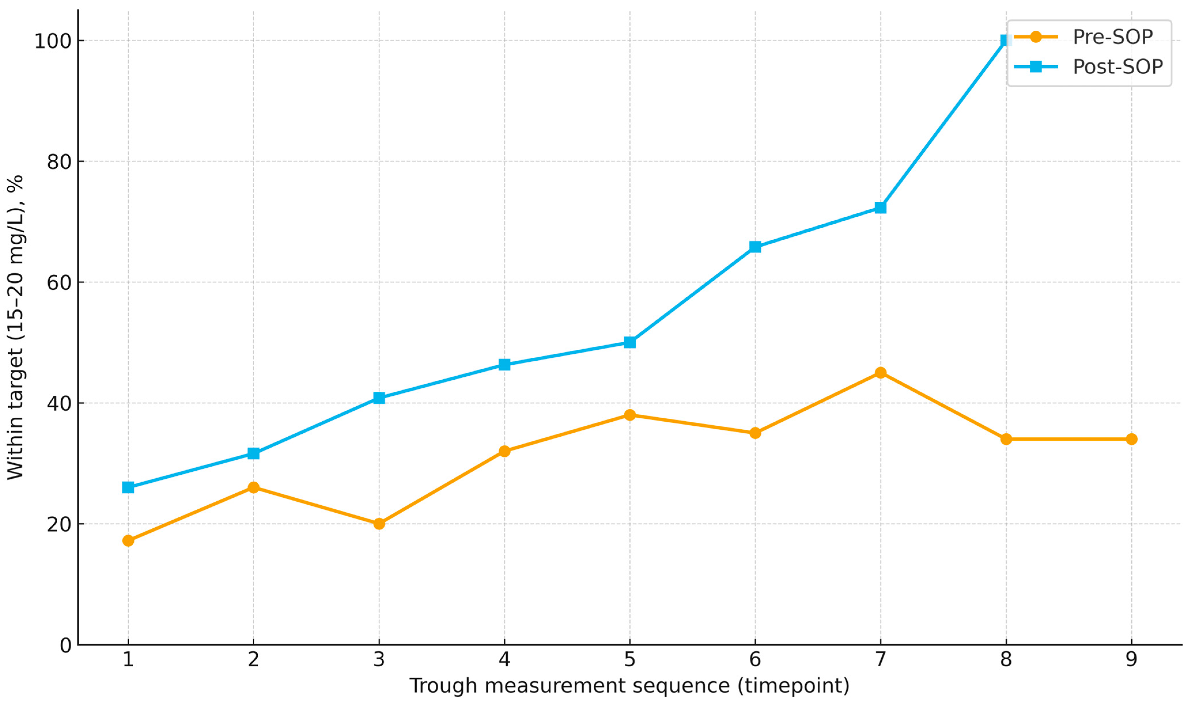 Antibiotics 14 01087 g002 Antibiotics 14 01087 g002