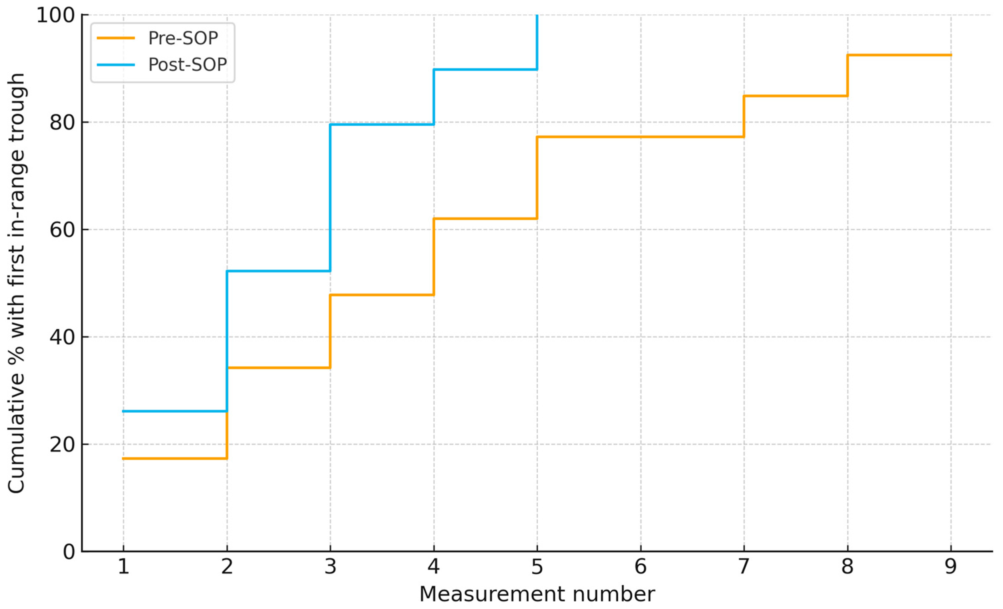 Antibiotics 14 01087 g003 Antibiotics 14 01087 g003