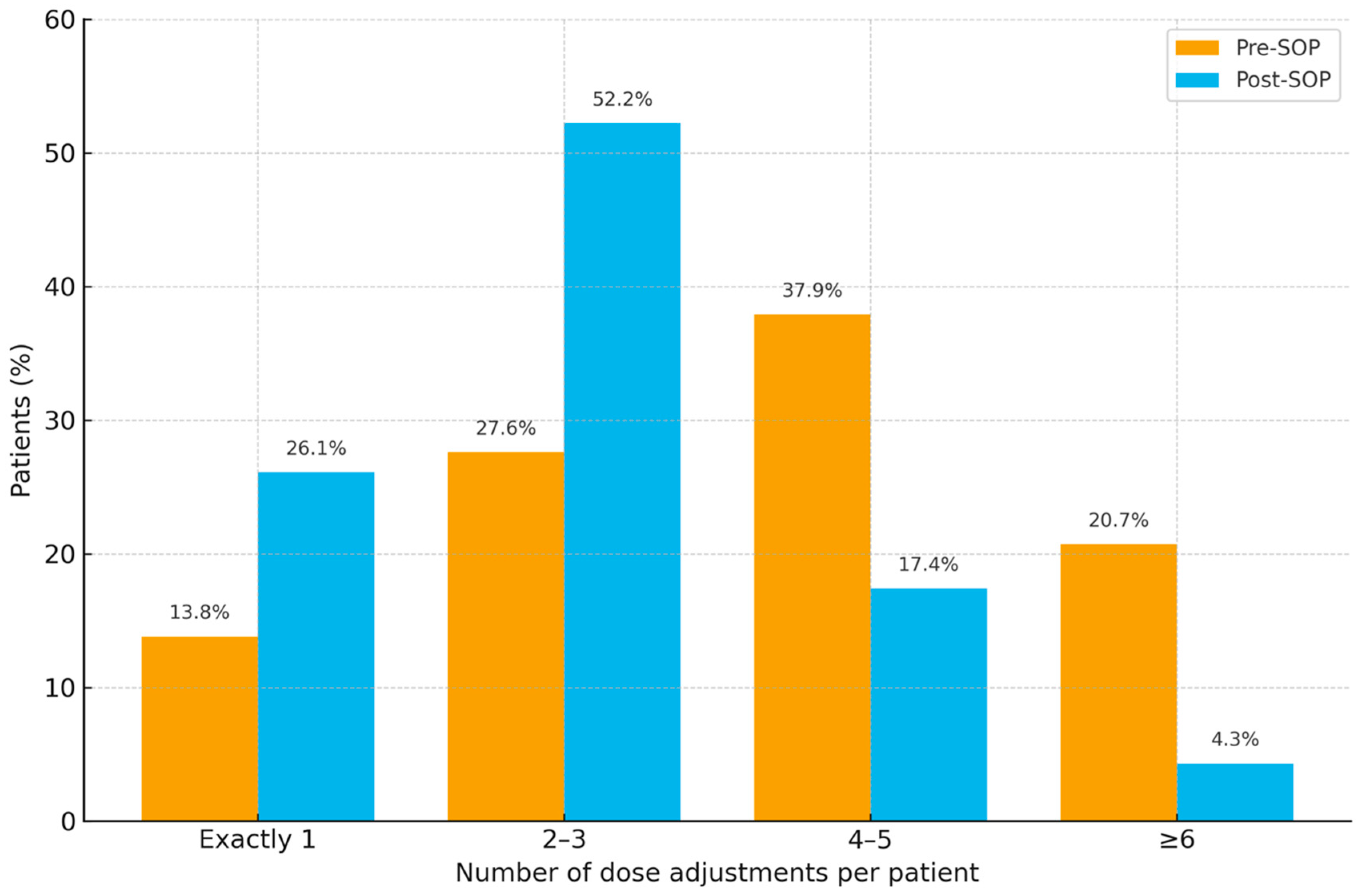 Antibiotics 14 01087 g004 Antibiotics 14 01087 g004