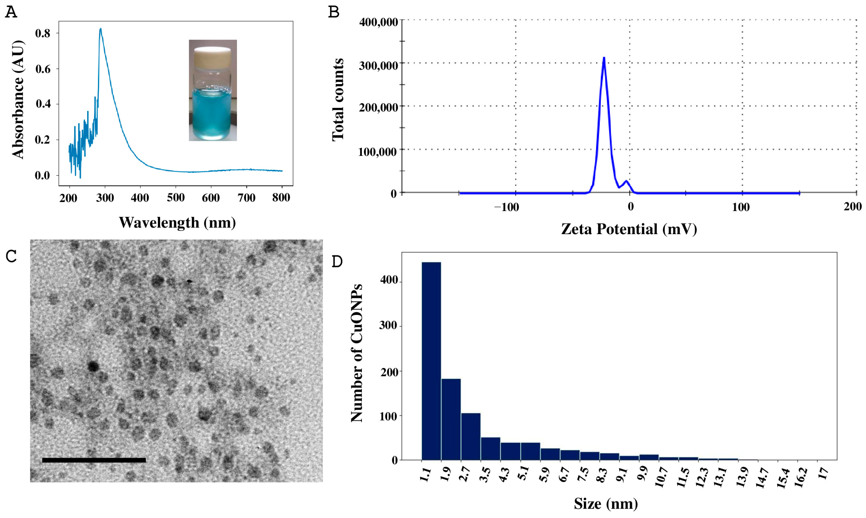 Antibiotics 14 01099 g003