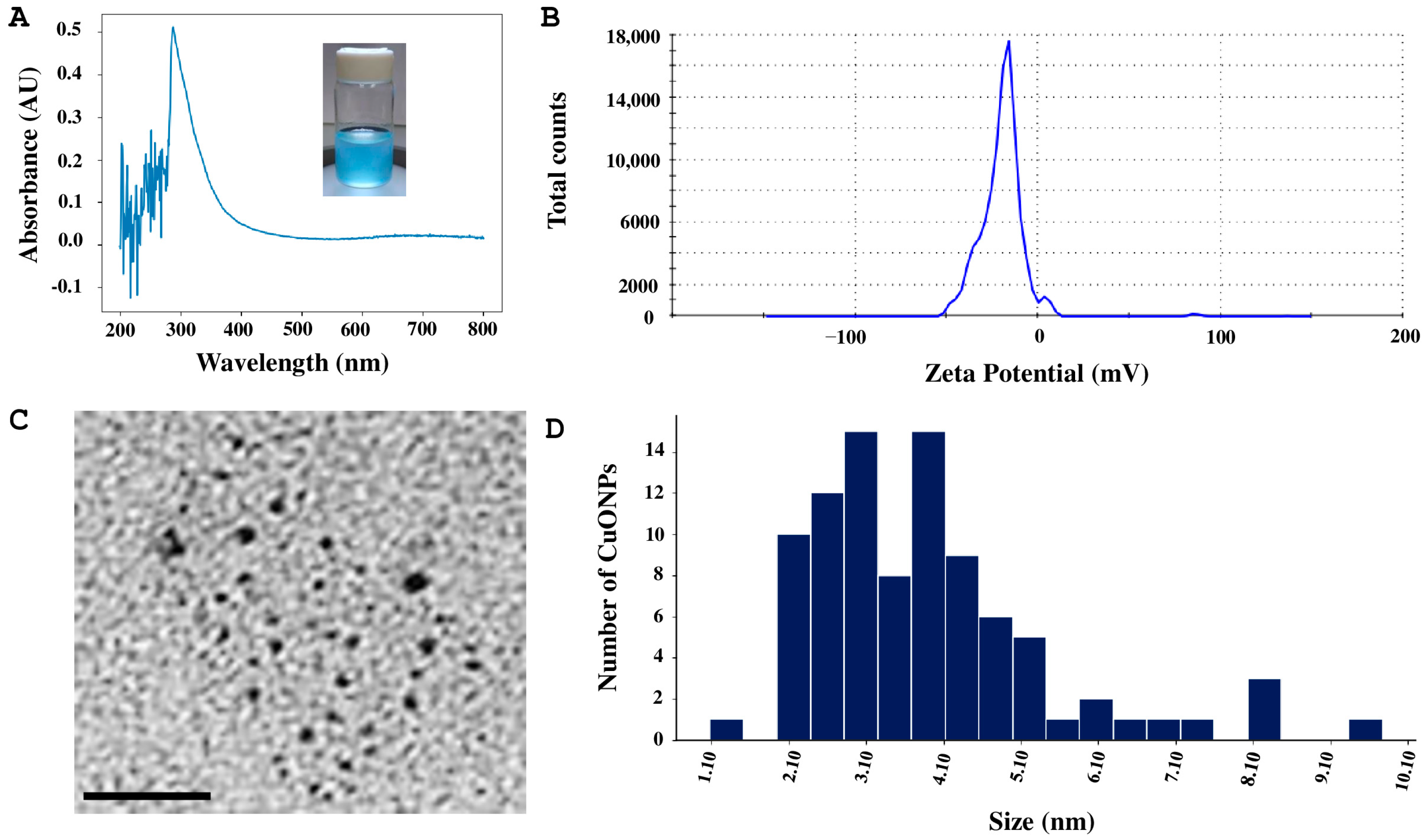 Antibiotics 14 01099 g004