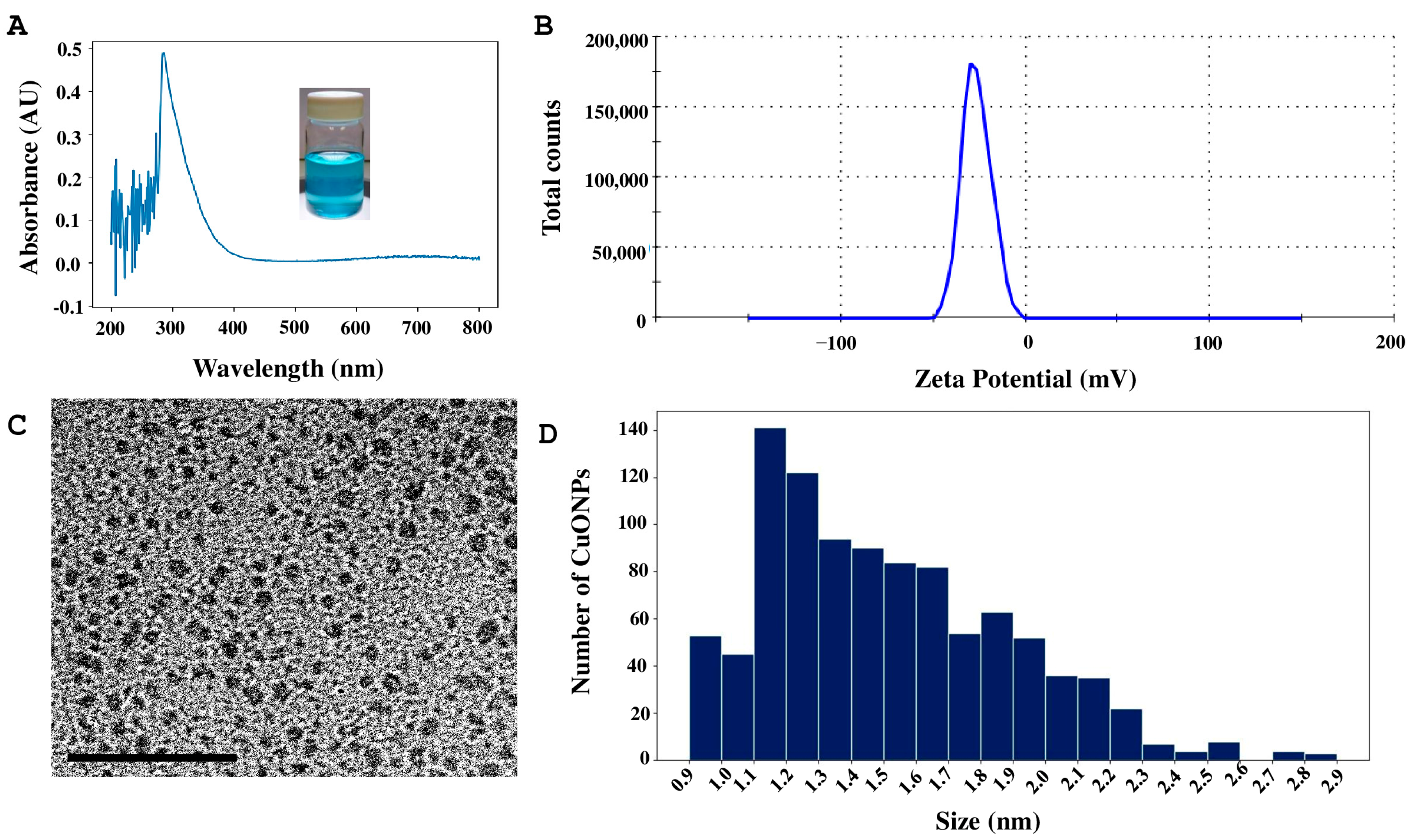 Antibiotics 14 01099 g005