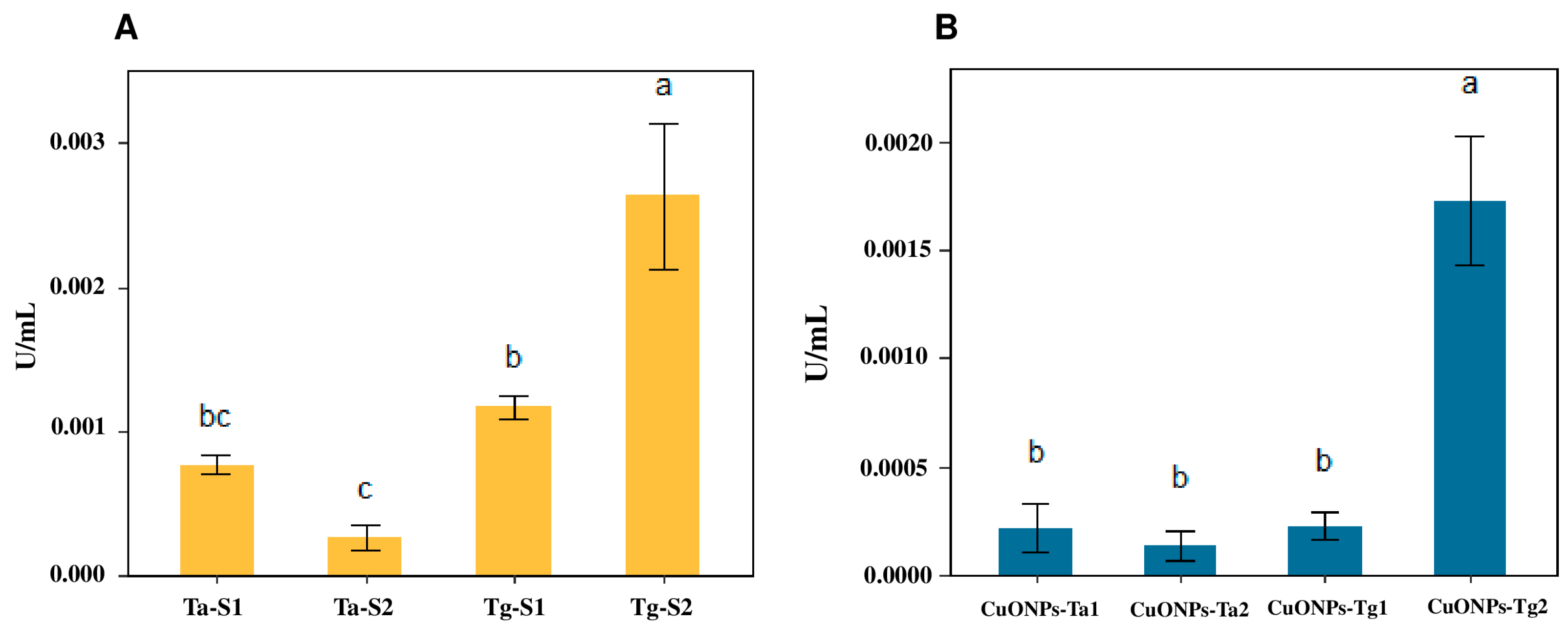 Antibiotics 14 01099 g010