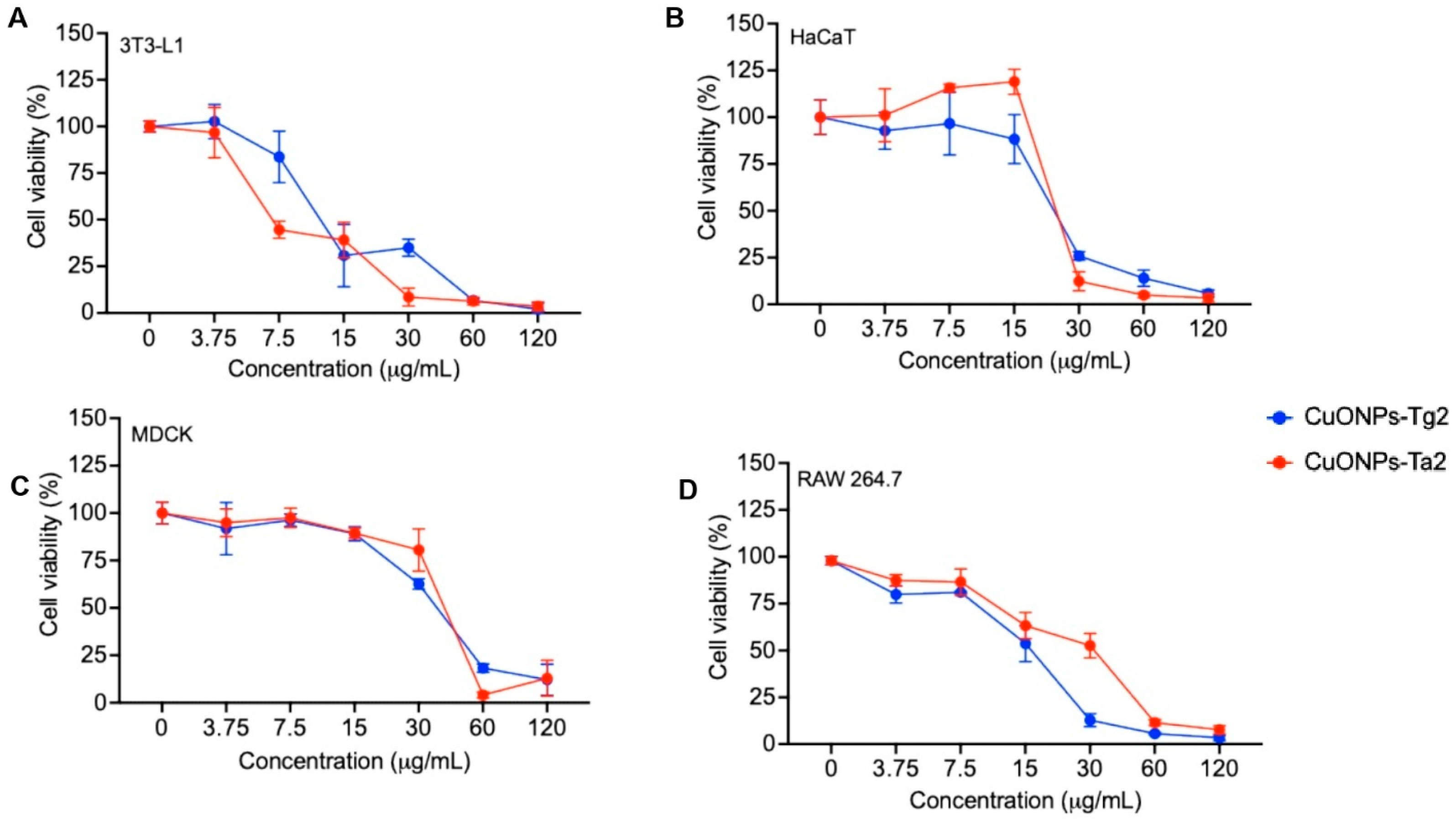 Antibiotics 14 01099 g011