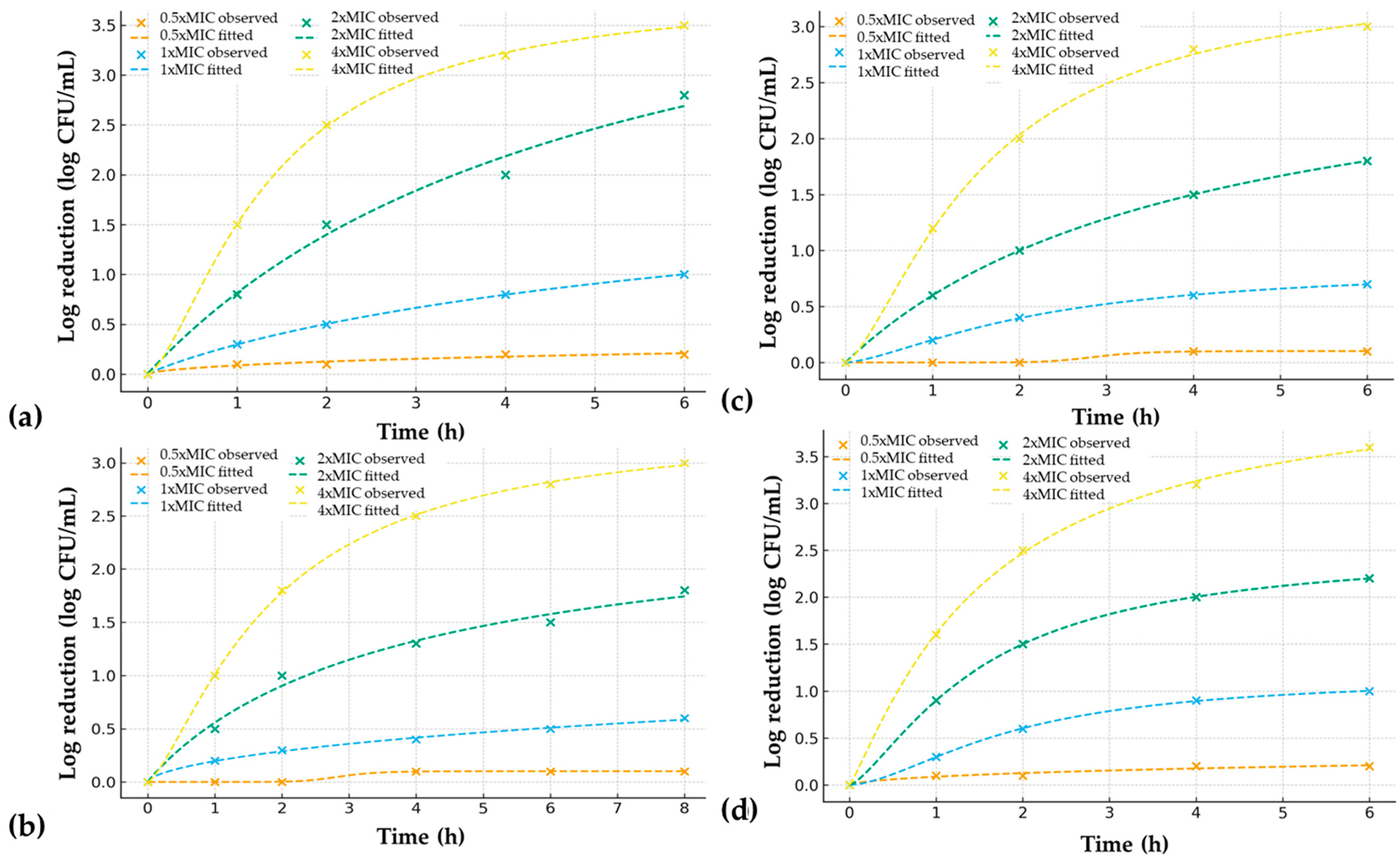Antibiotics 14 01100 g001
