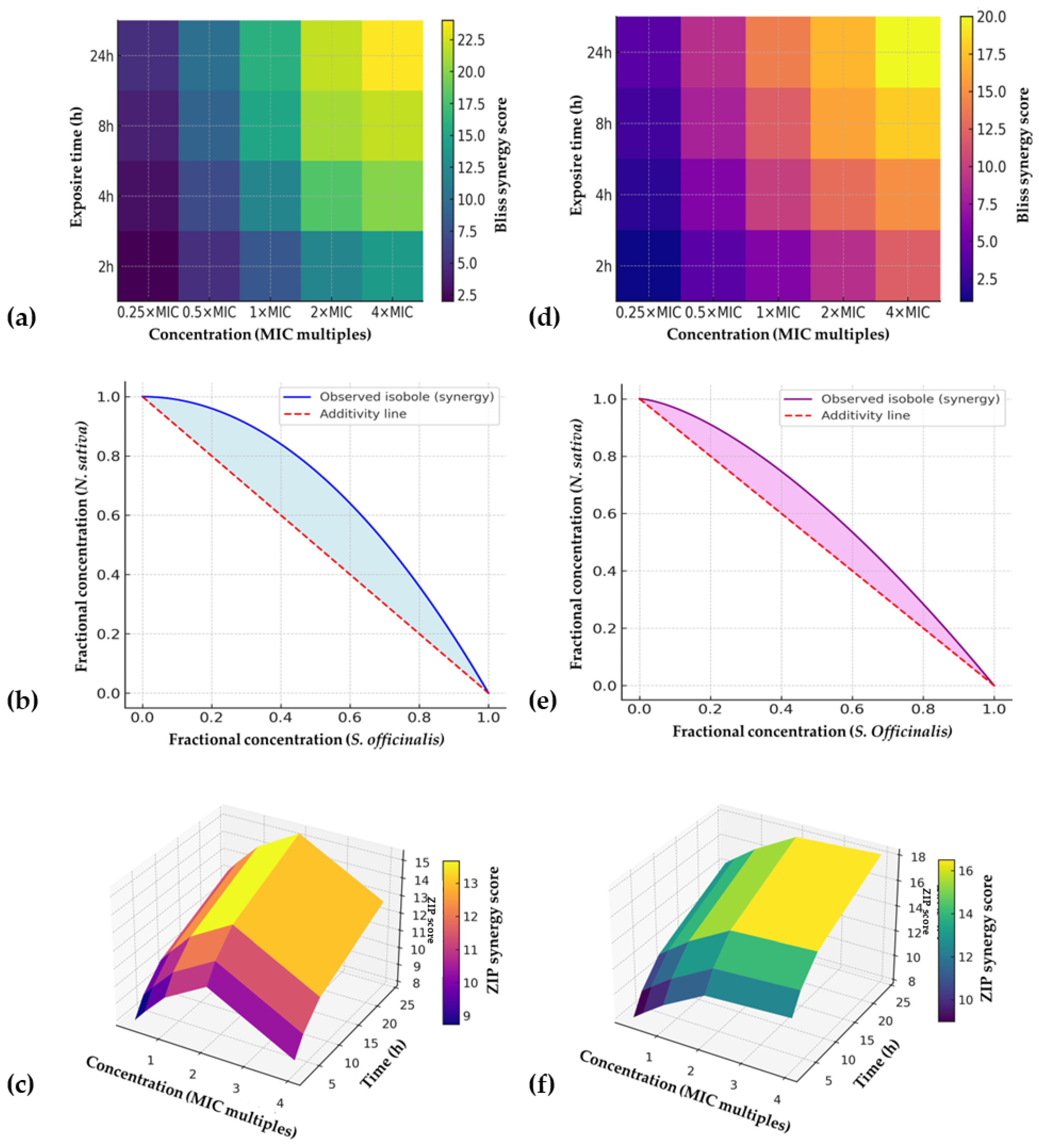 Antibiotics 14 01100 g002