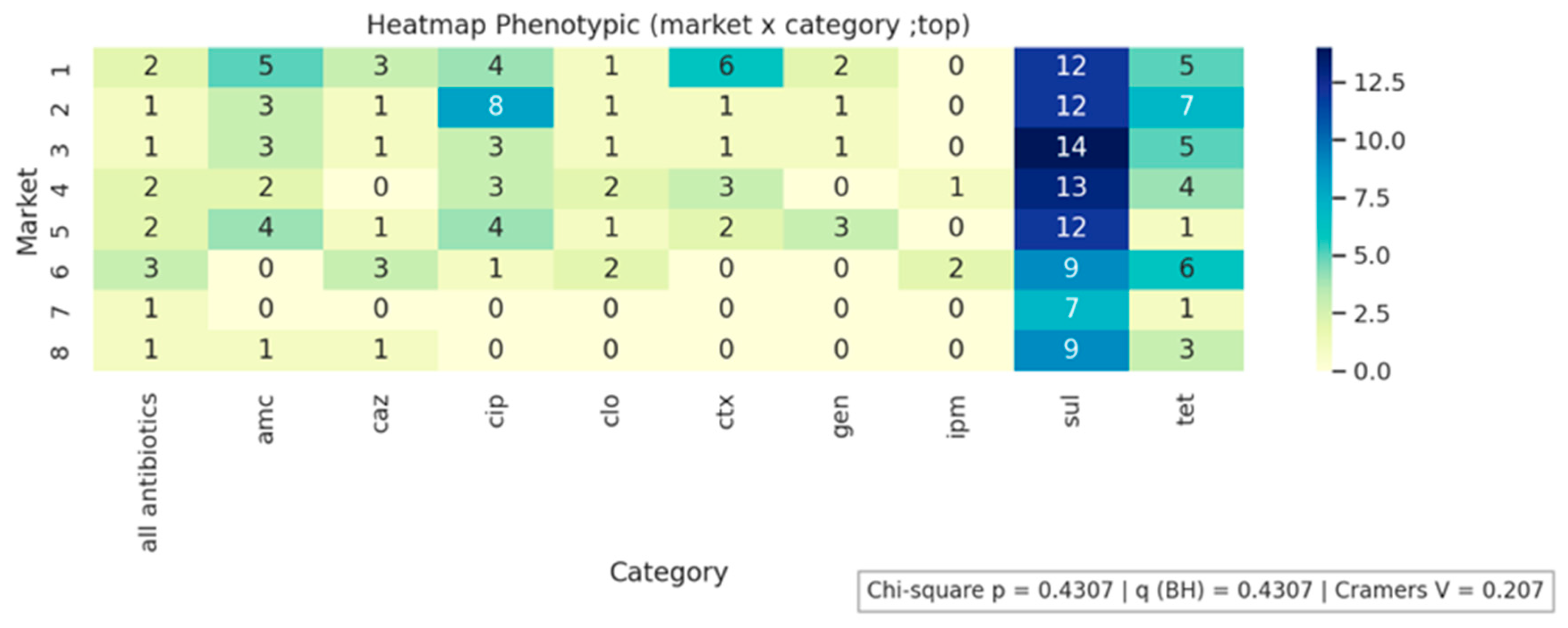 Antibiotics 14 01101 g001
