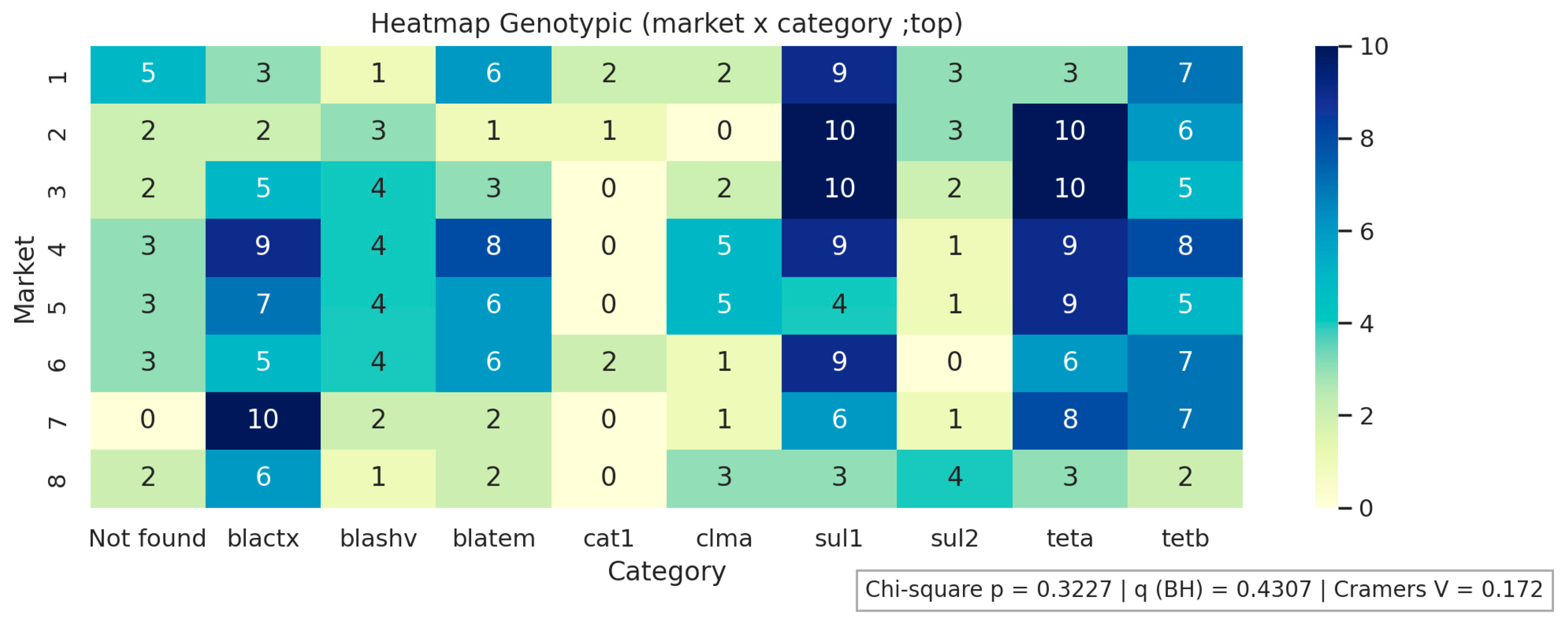 Antibiotics 14 01101 g002