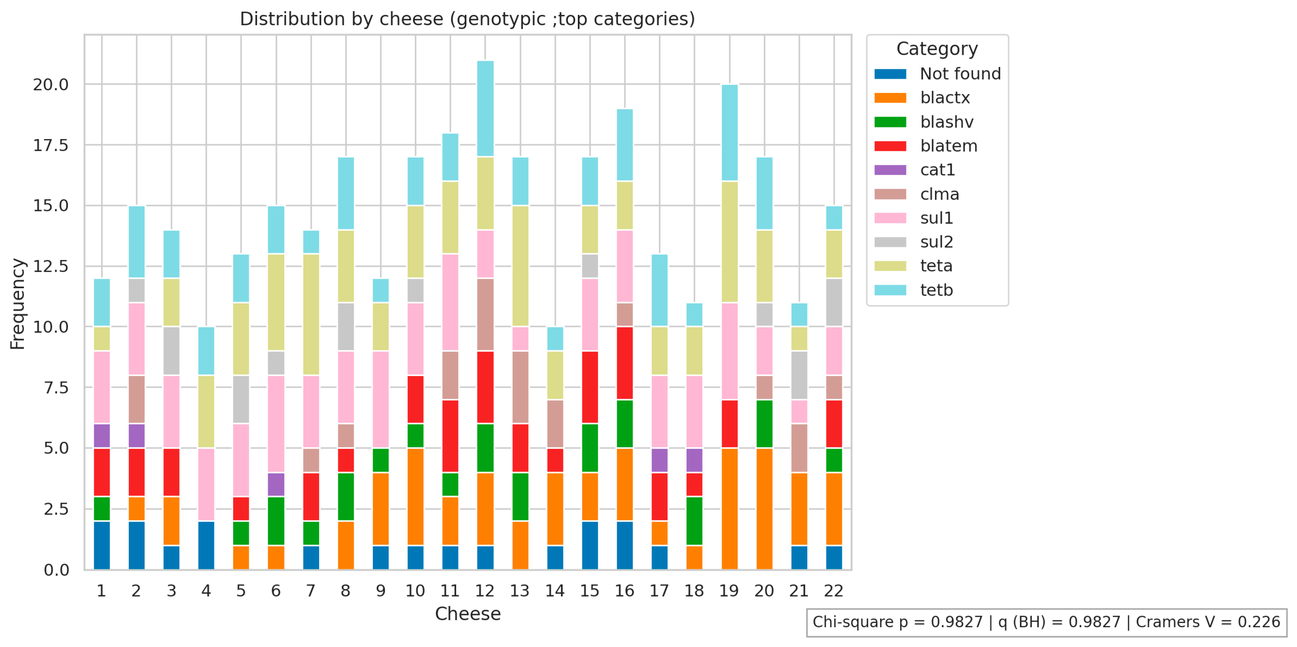 Antibiotics 14 01101 g003