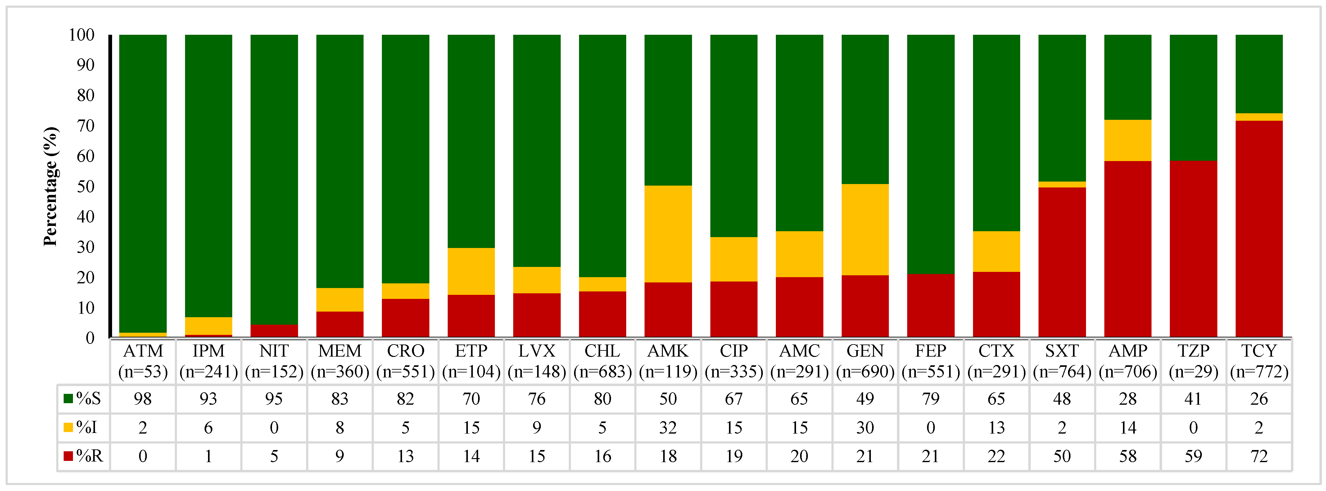 Antibiotics 14 01102 g002