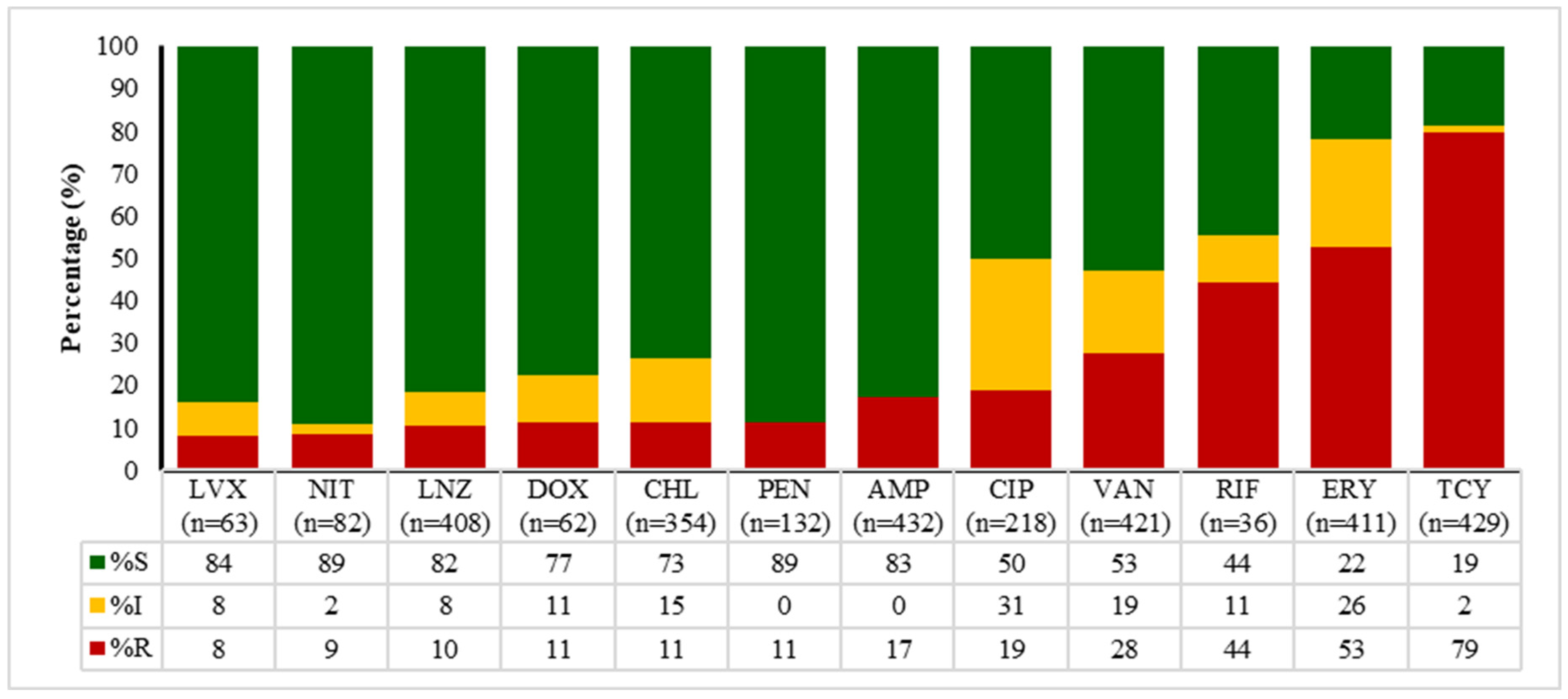 Antibiotics 14 01102 g003